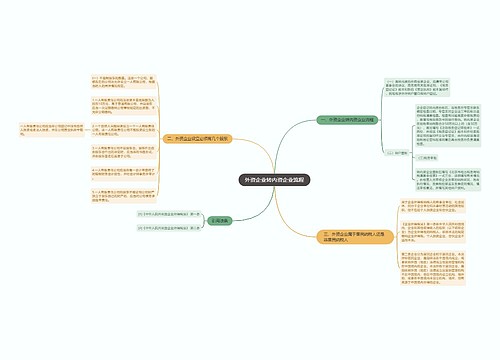 外资企业转内资企业流程