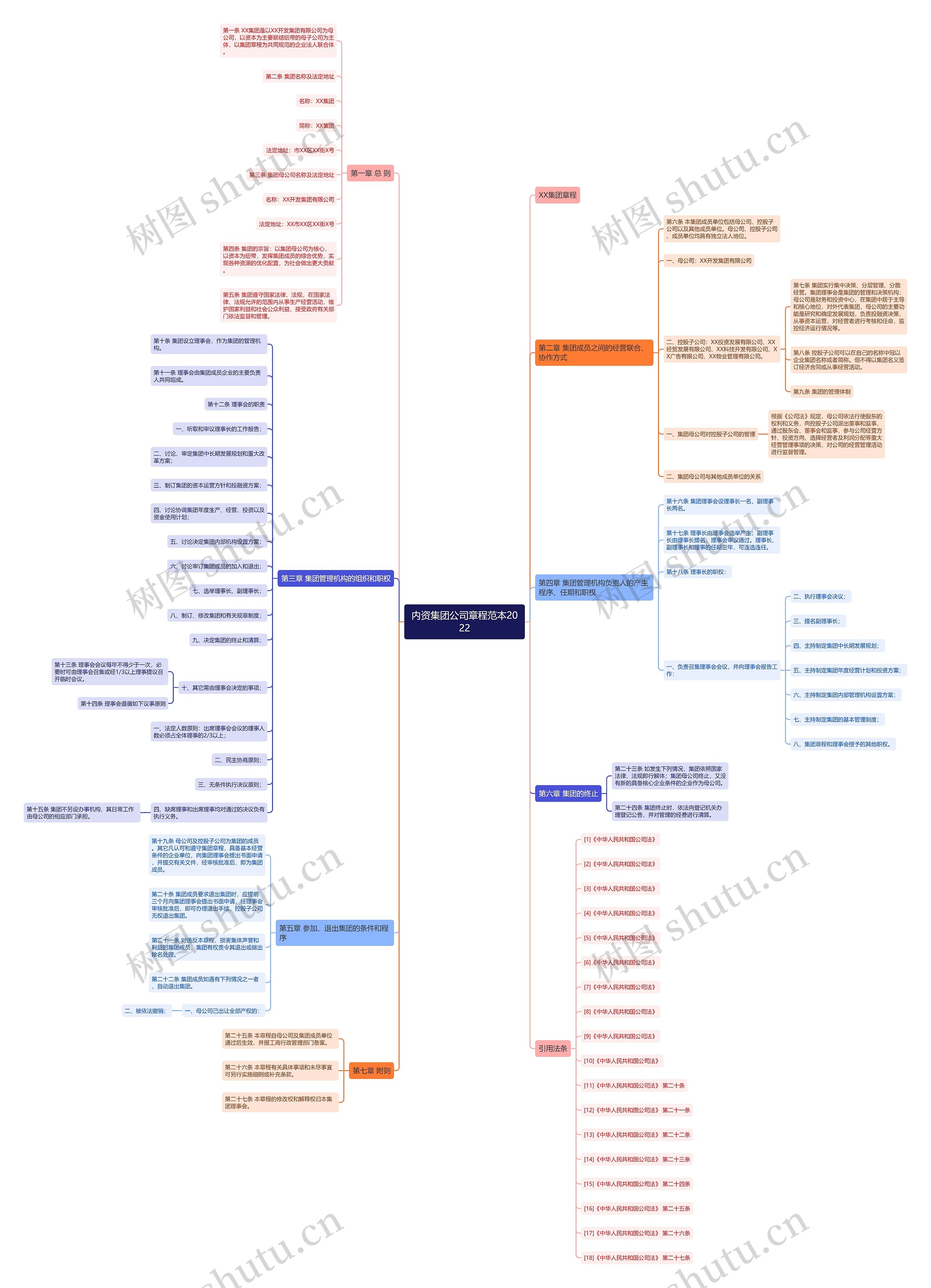 内资集团公司章程范本2022 内资集团公司章程范本2022