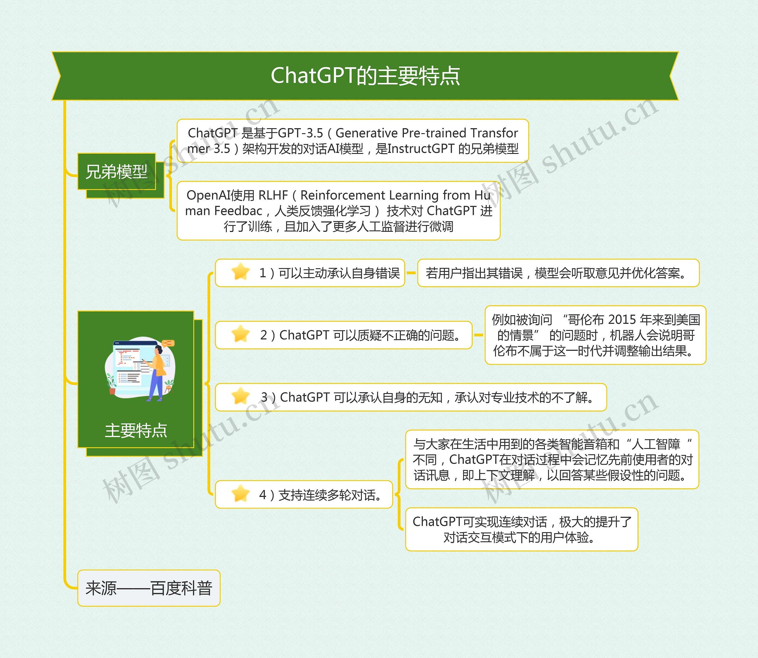 ChatGPT的主要特点