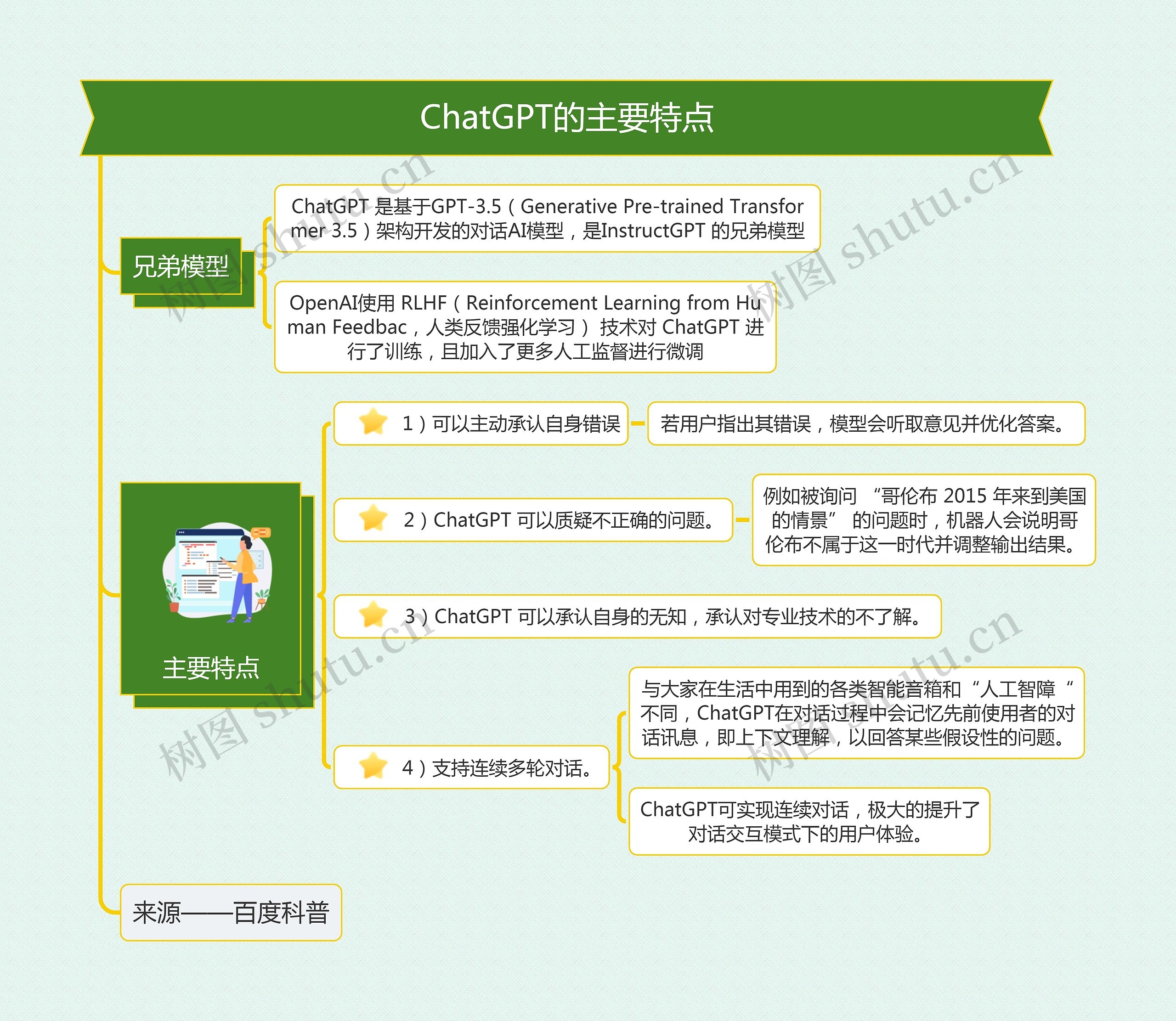 ChatGPT的主要特点思维导图