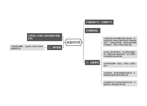 基金转托管