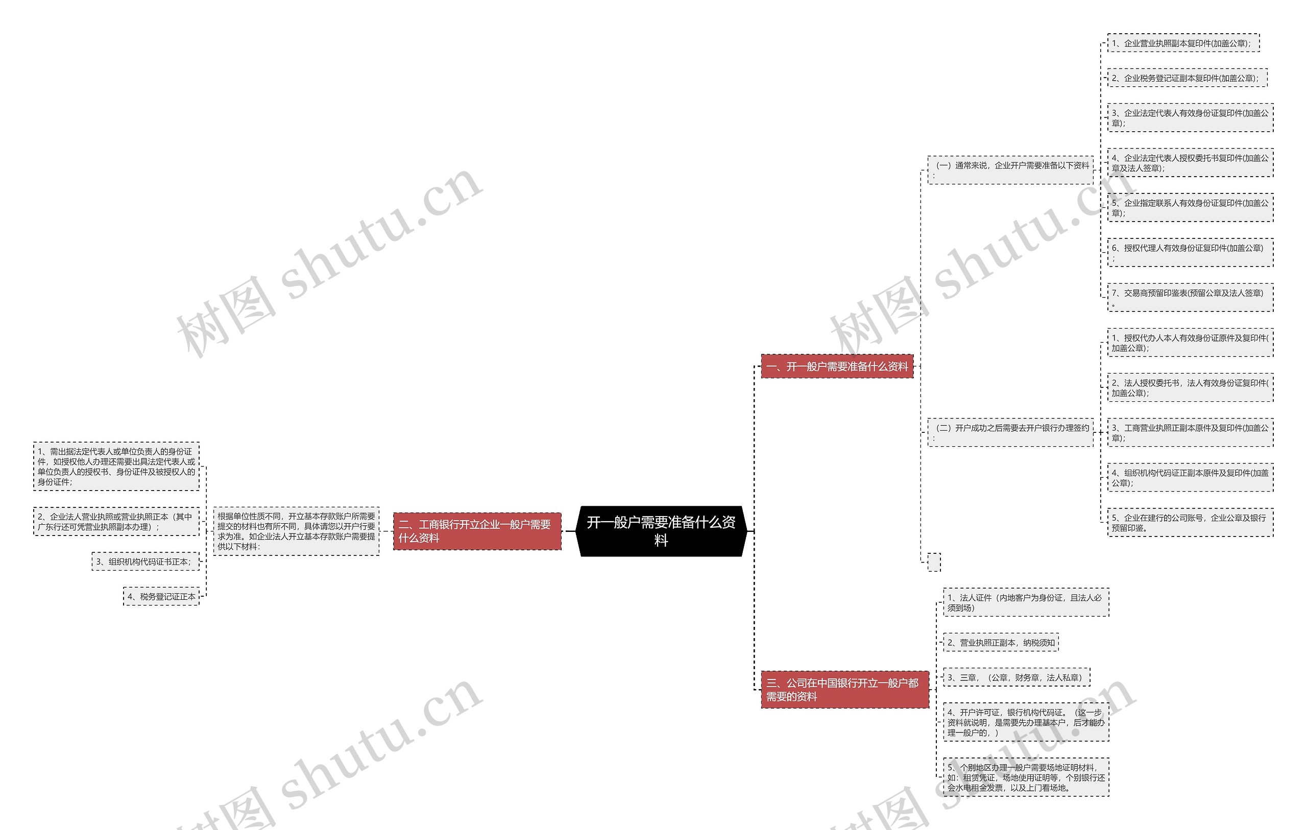 开一般户需要准备什么资料思维导图
