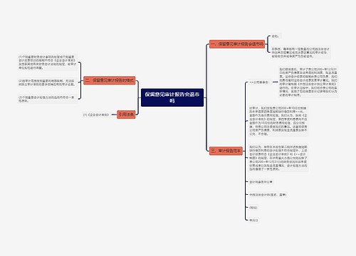 保留意见审计报告会退市吗