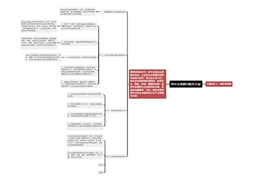 常年法律顾问服务方案