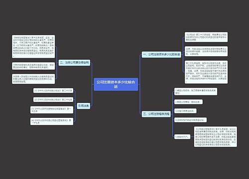 公司注册资本多少比较合适