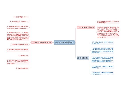 法人收购股权需要多久