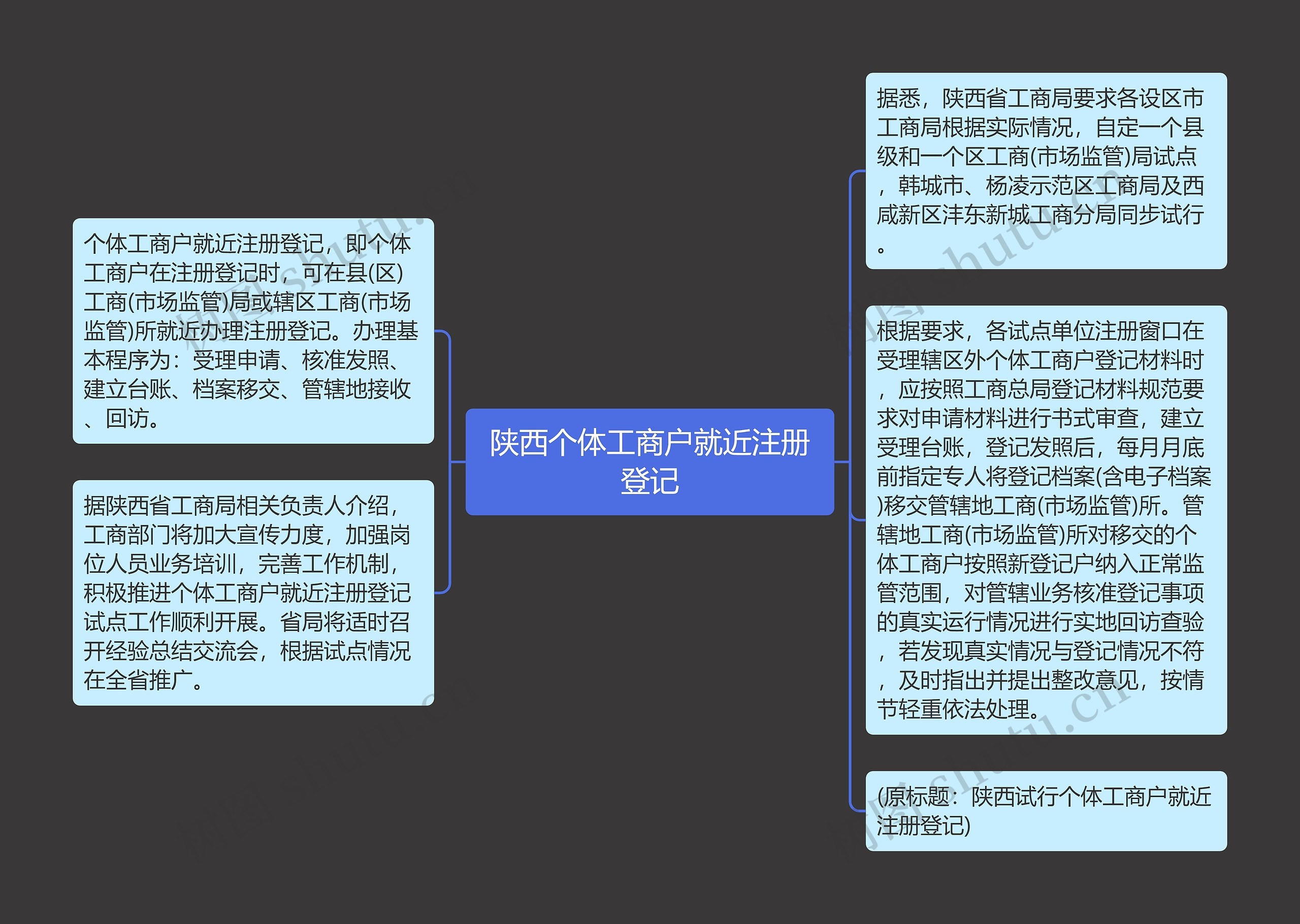 陕西个体工商户就近注册登记