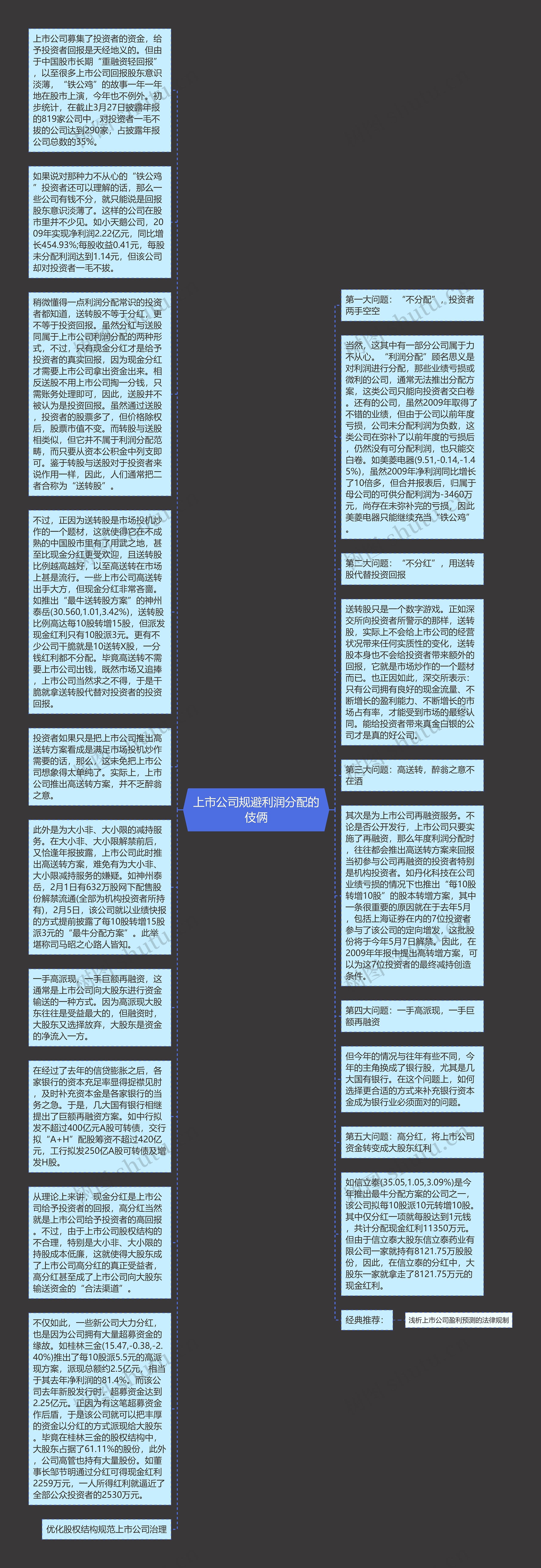 上市公司规避利润分配的伎俩