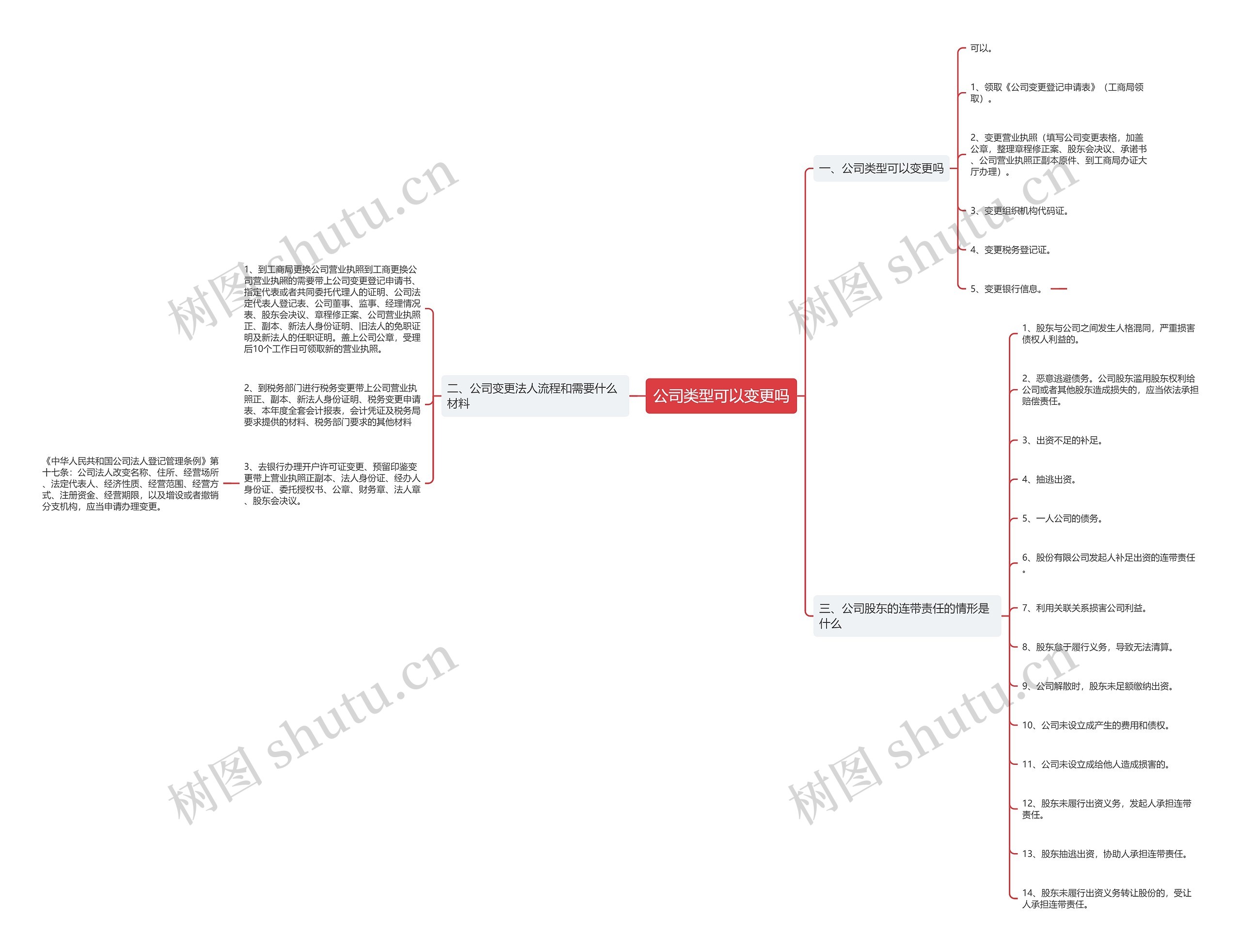 公司类型可以变更吗思维导图