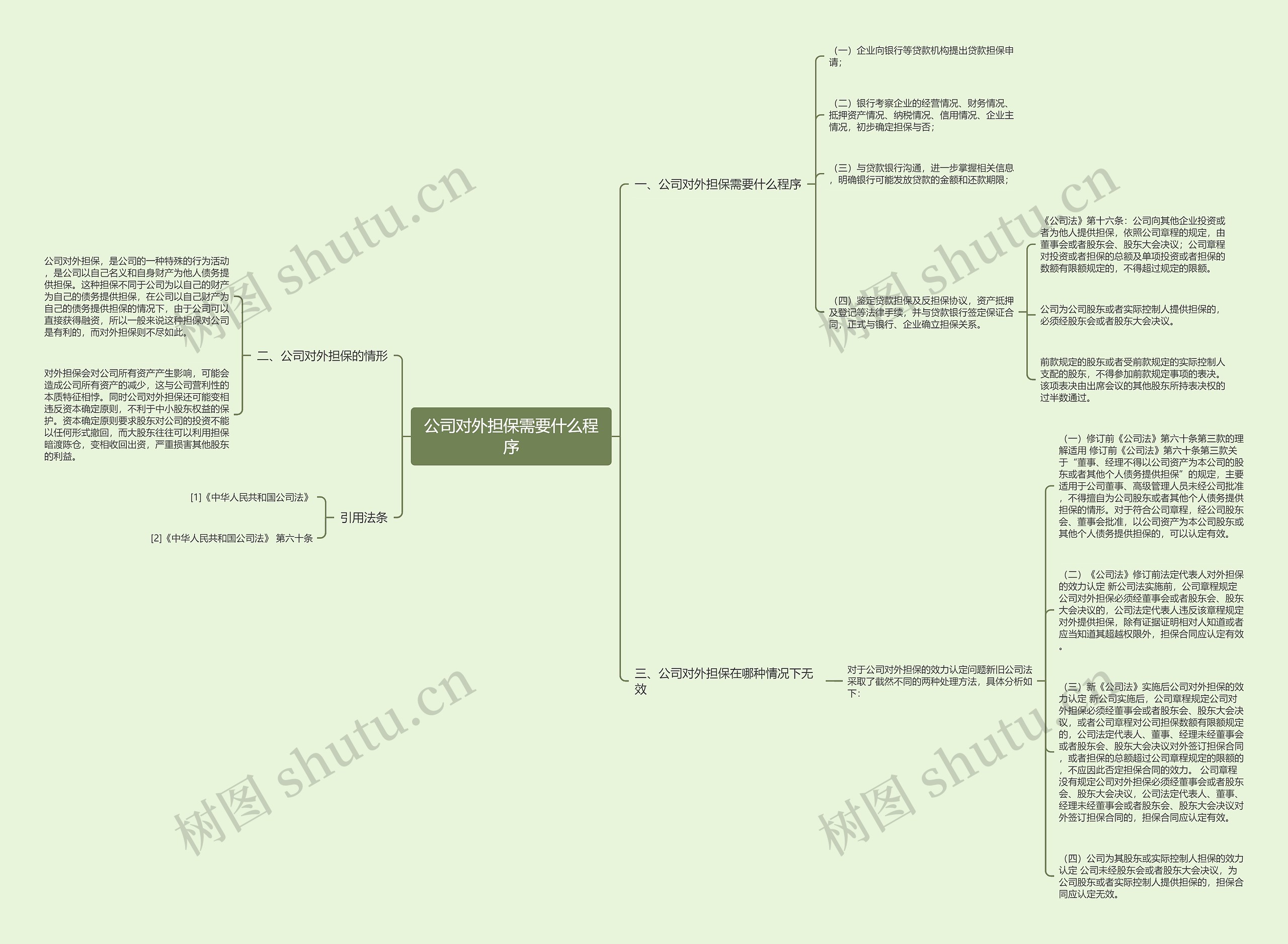 公司对外担保需要什么程序思维导图