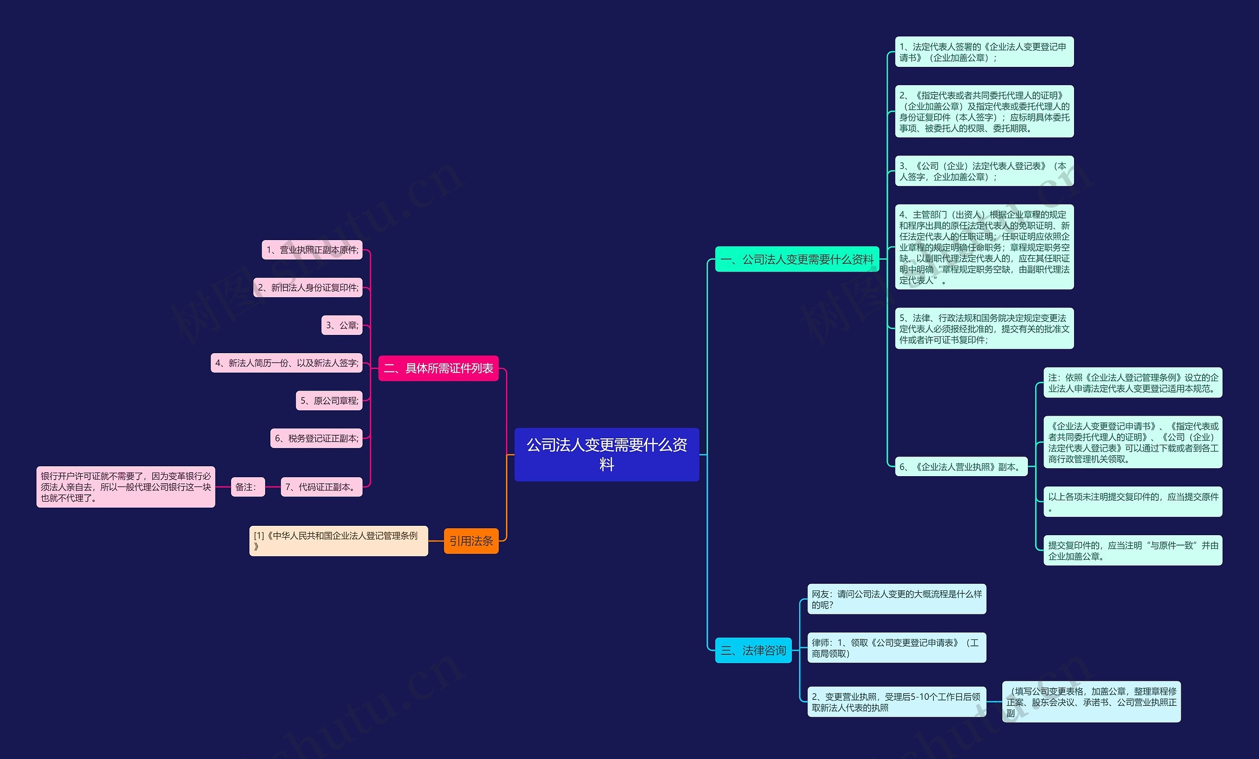 公司法人变更需要什么资料 公司法人变更需要什么资料