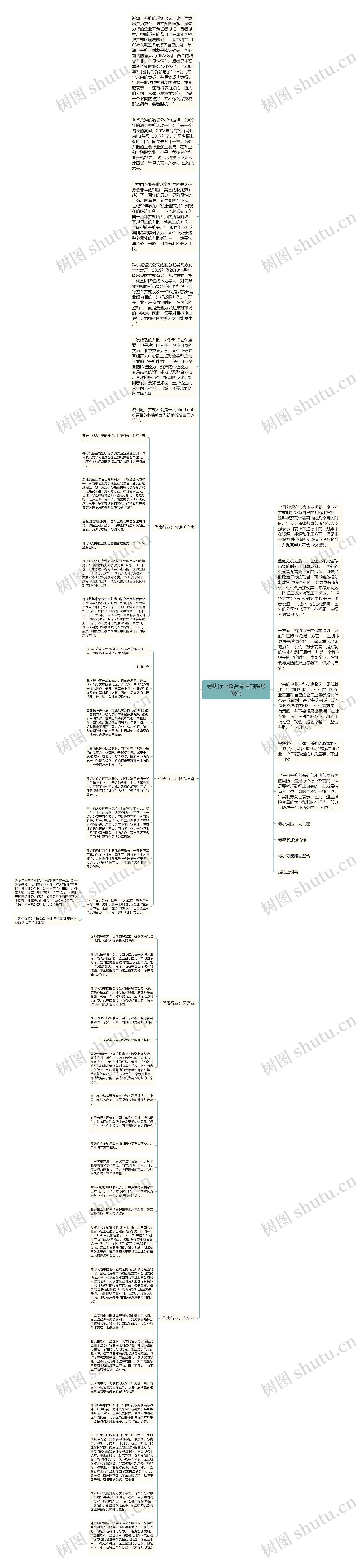 寻找行业整合背后的隐形密码思维导图