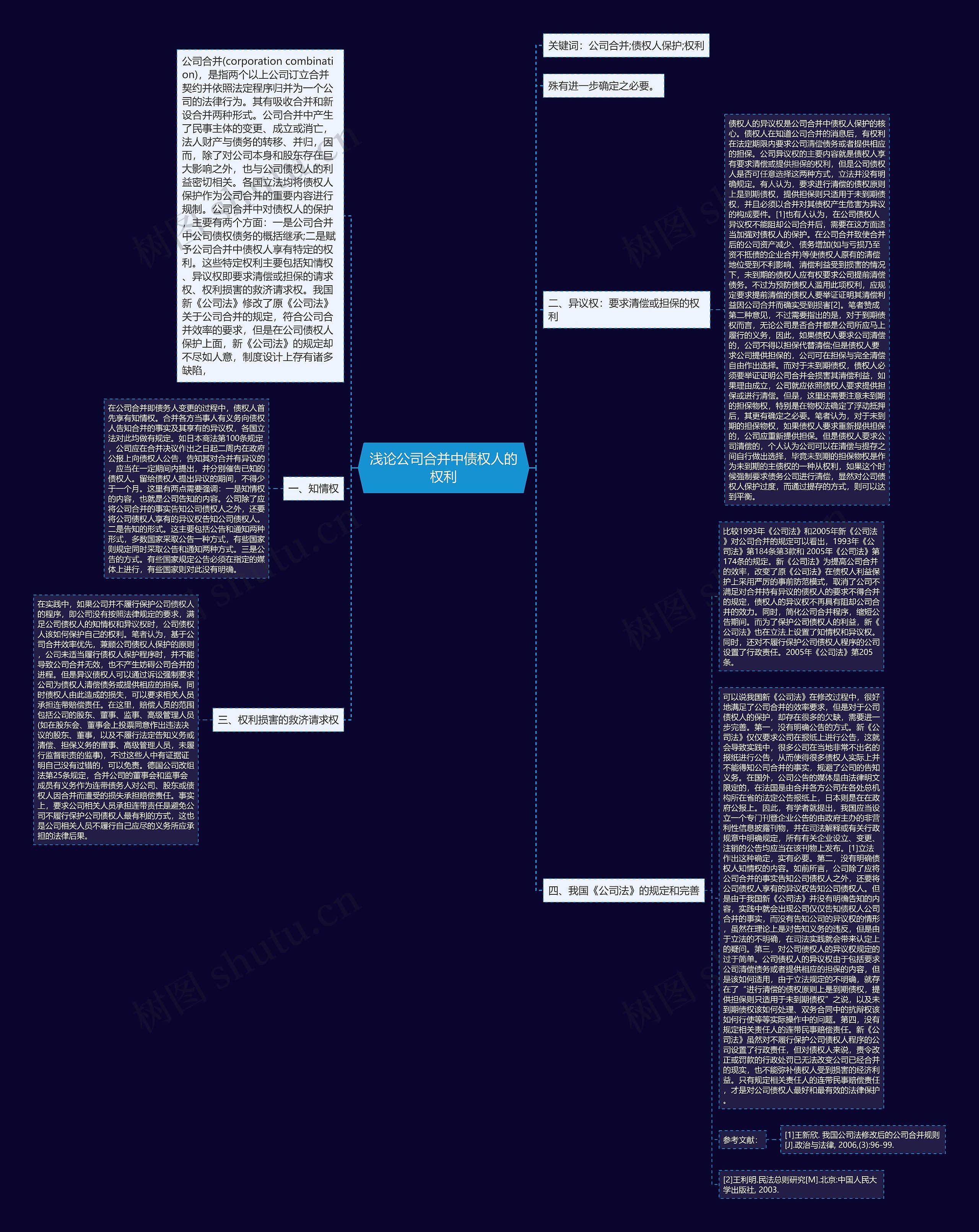 浅论公司合并中债权人的权利思维导图