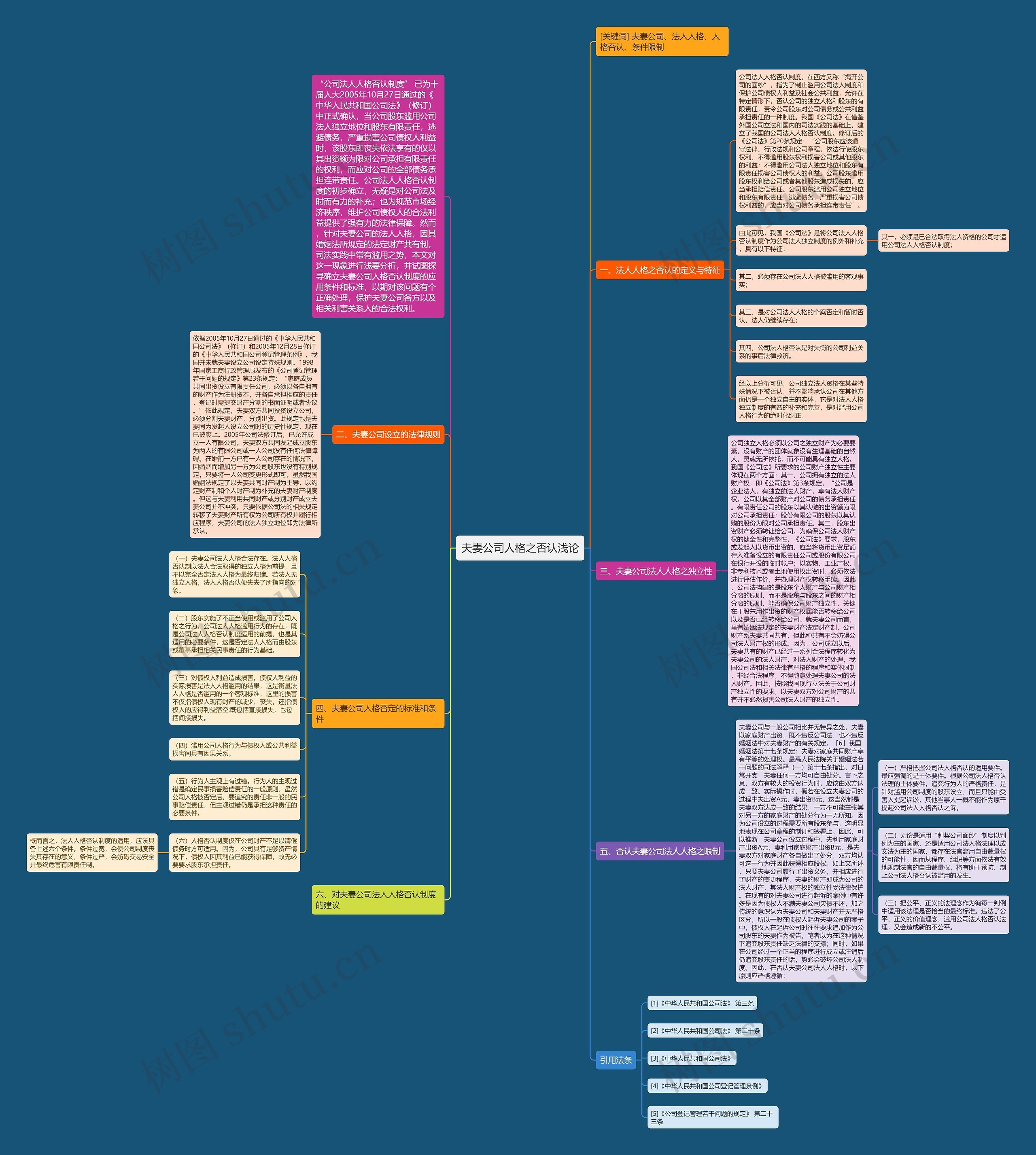 夫妻公司人格之否认浅论 夫妻公司人格之否认浅论