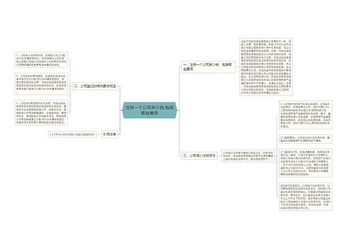 注册一个公司多少钱,包括哪些费用