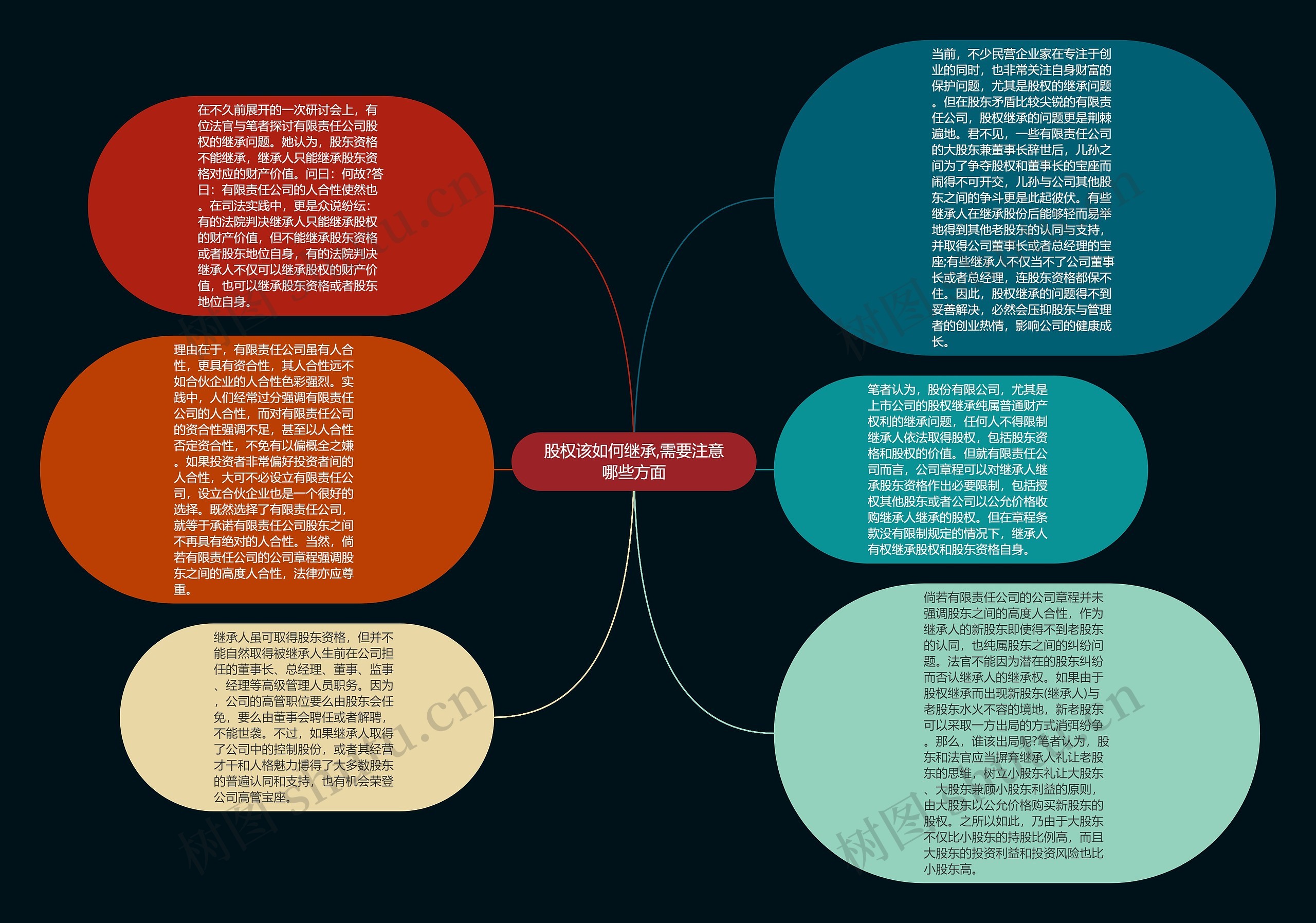 股权该如何继承,需要注意哪些方面