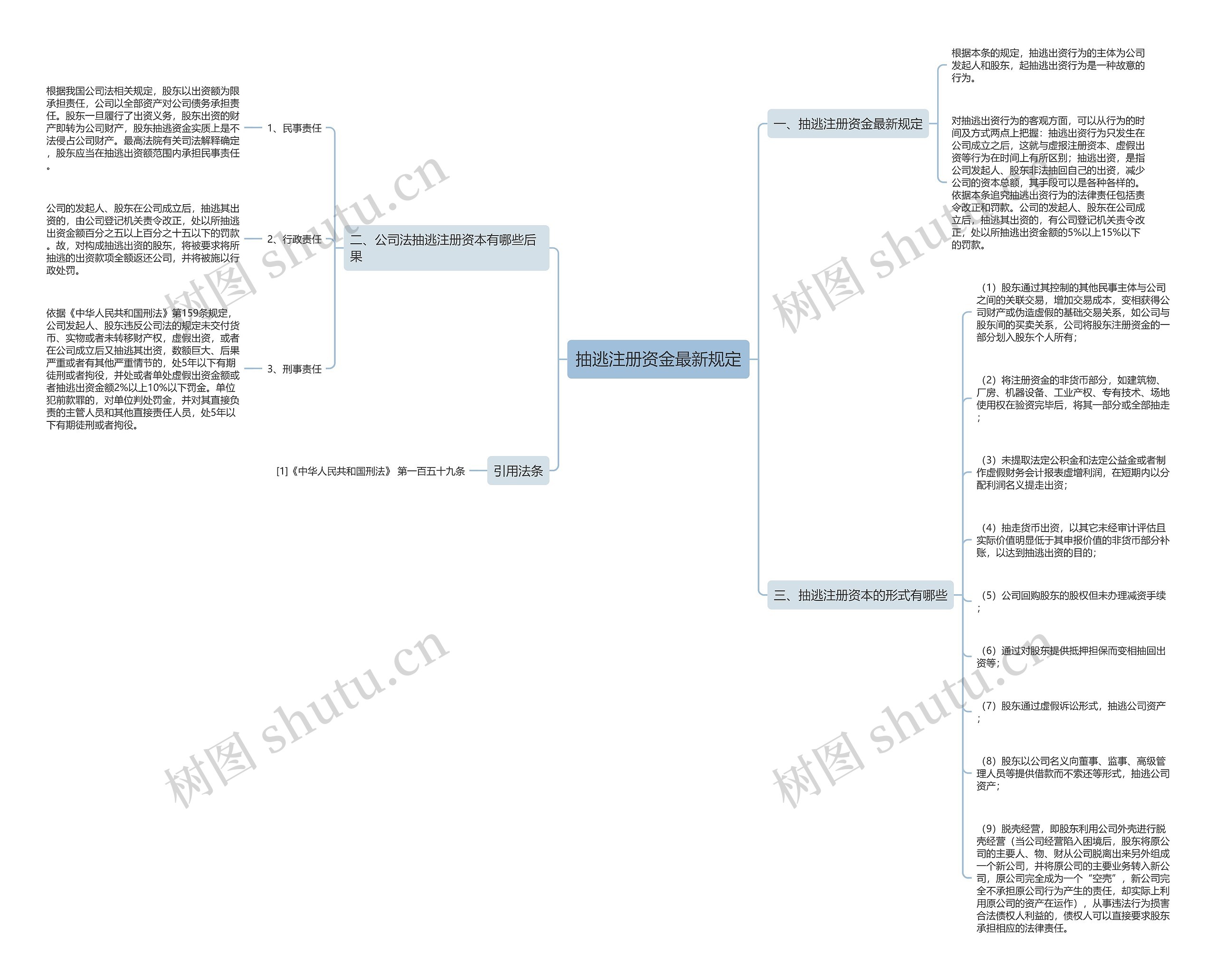 抽逃注册资金最新规定