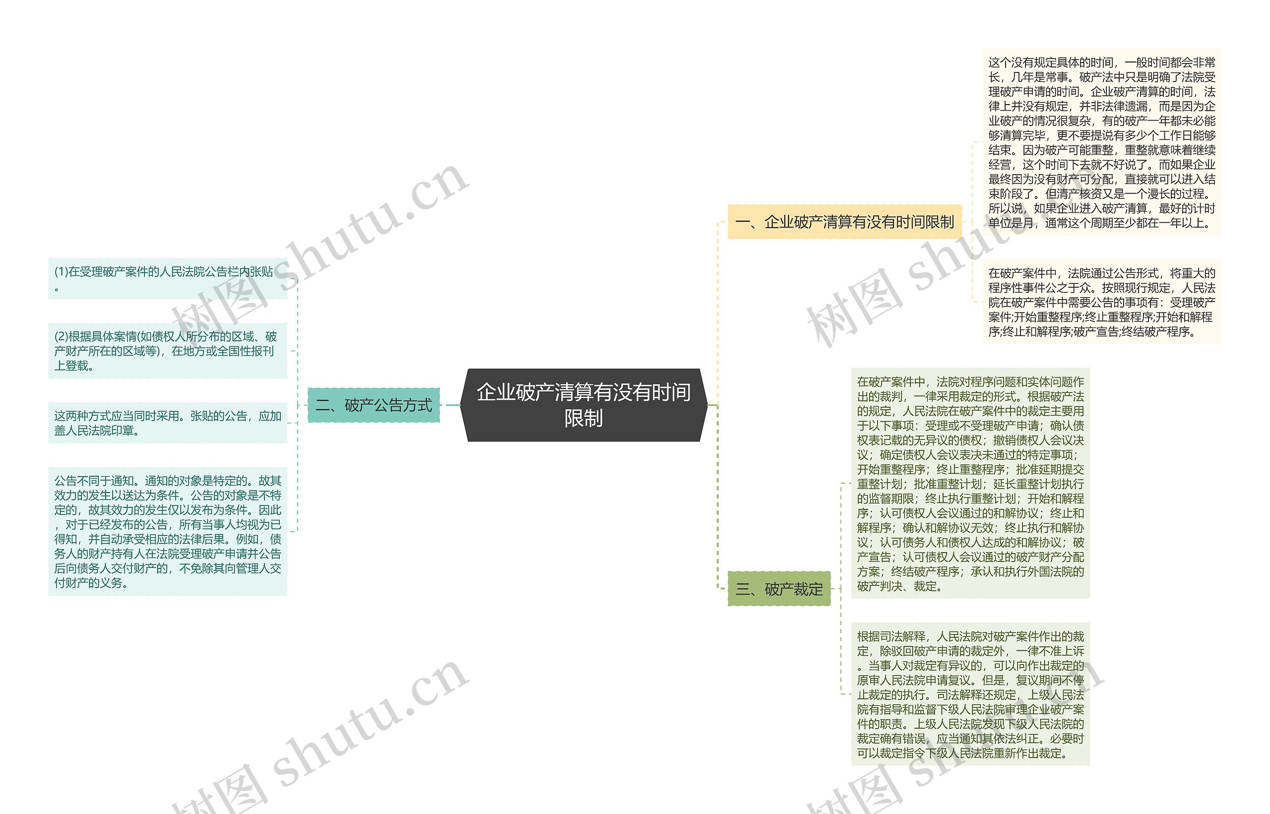 企业破产清算有没有时间限制