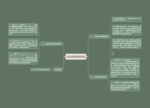 企业合并四种类型