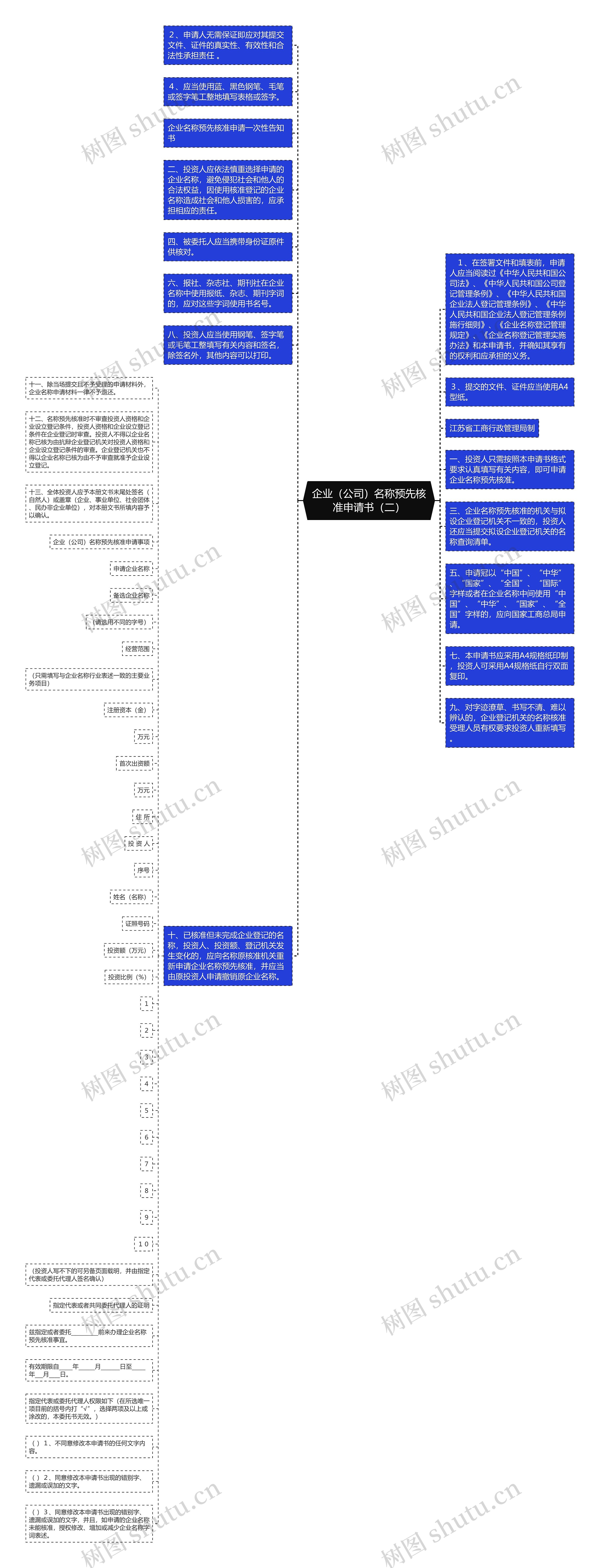 企业(公司)名称预先核准申请书(二)思维导图高清图 企业(公司)名称预先核准申请书(二)思维导图