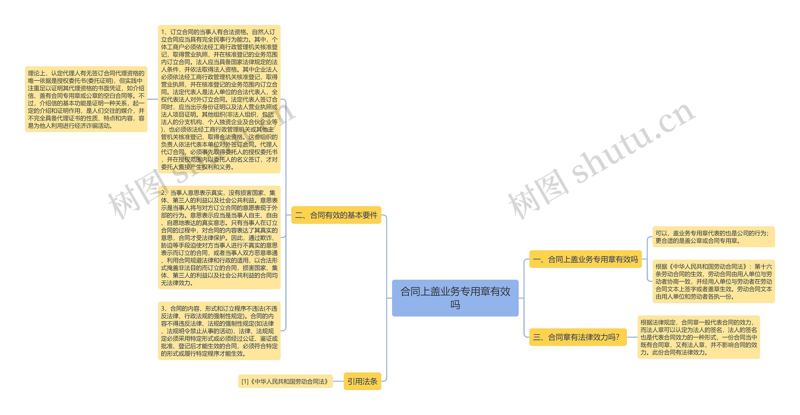 合同上盖业务专用章有效吗