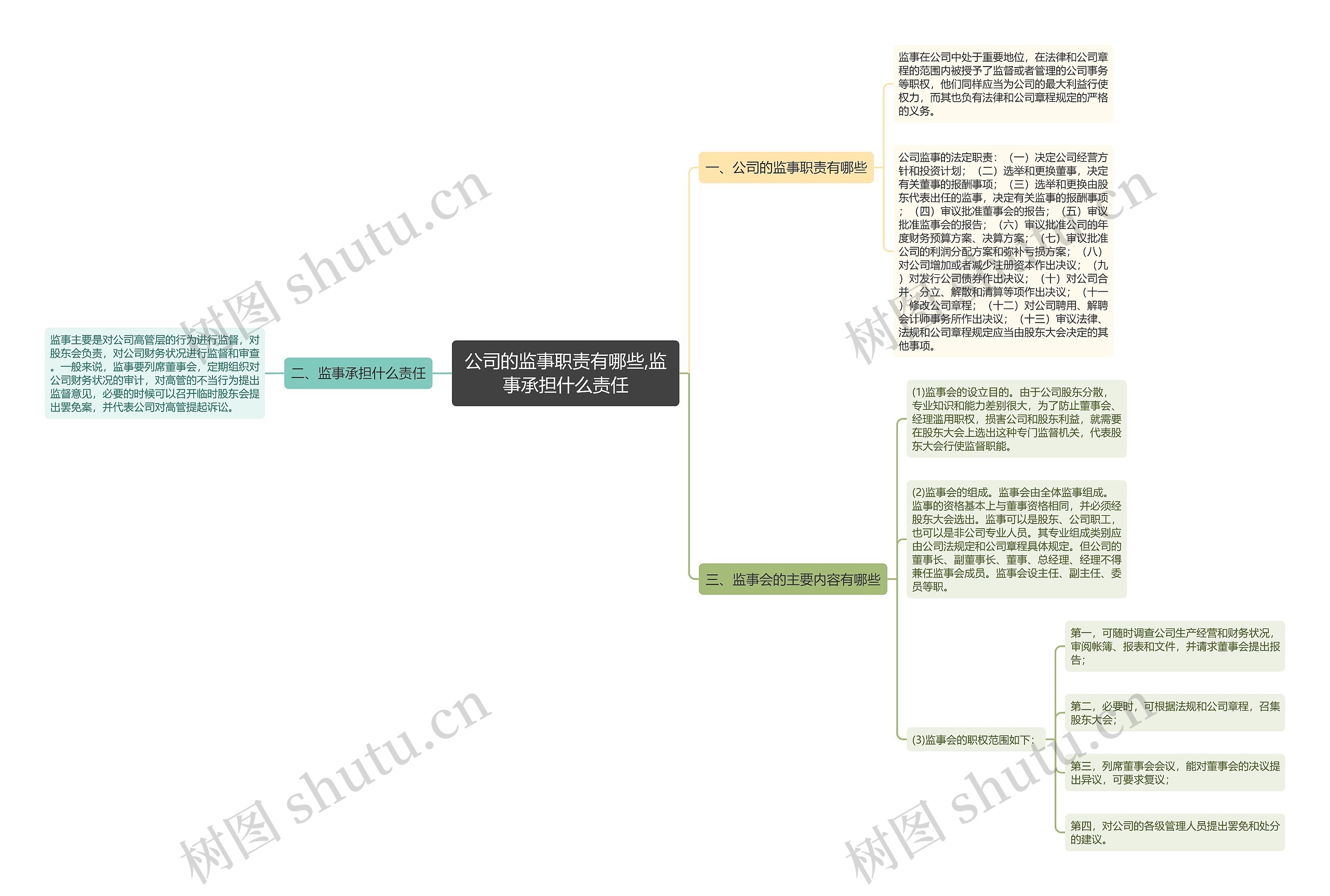 公司的监事职责有哪些,监事承担什么责任