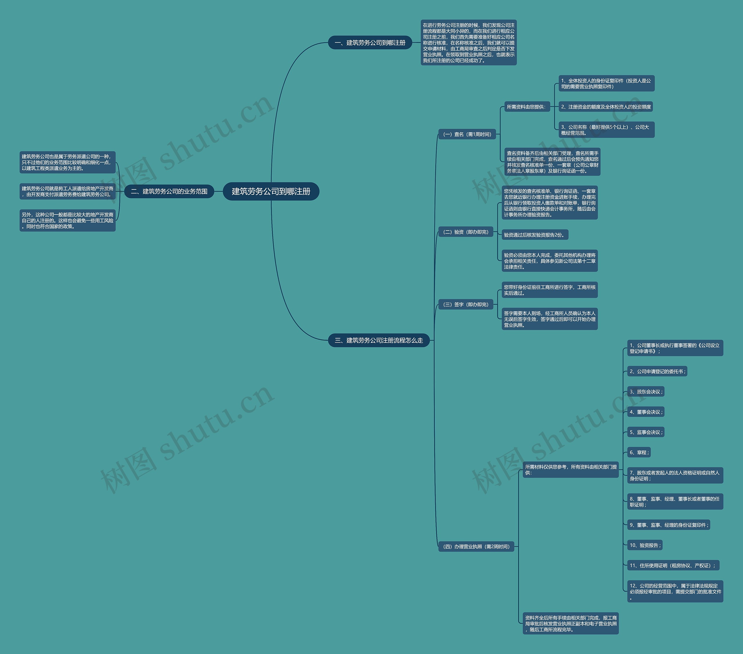 建筑劳务公司到哪注册