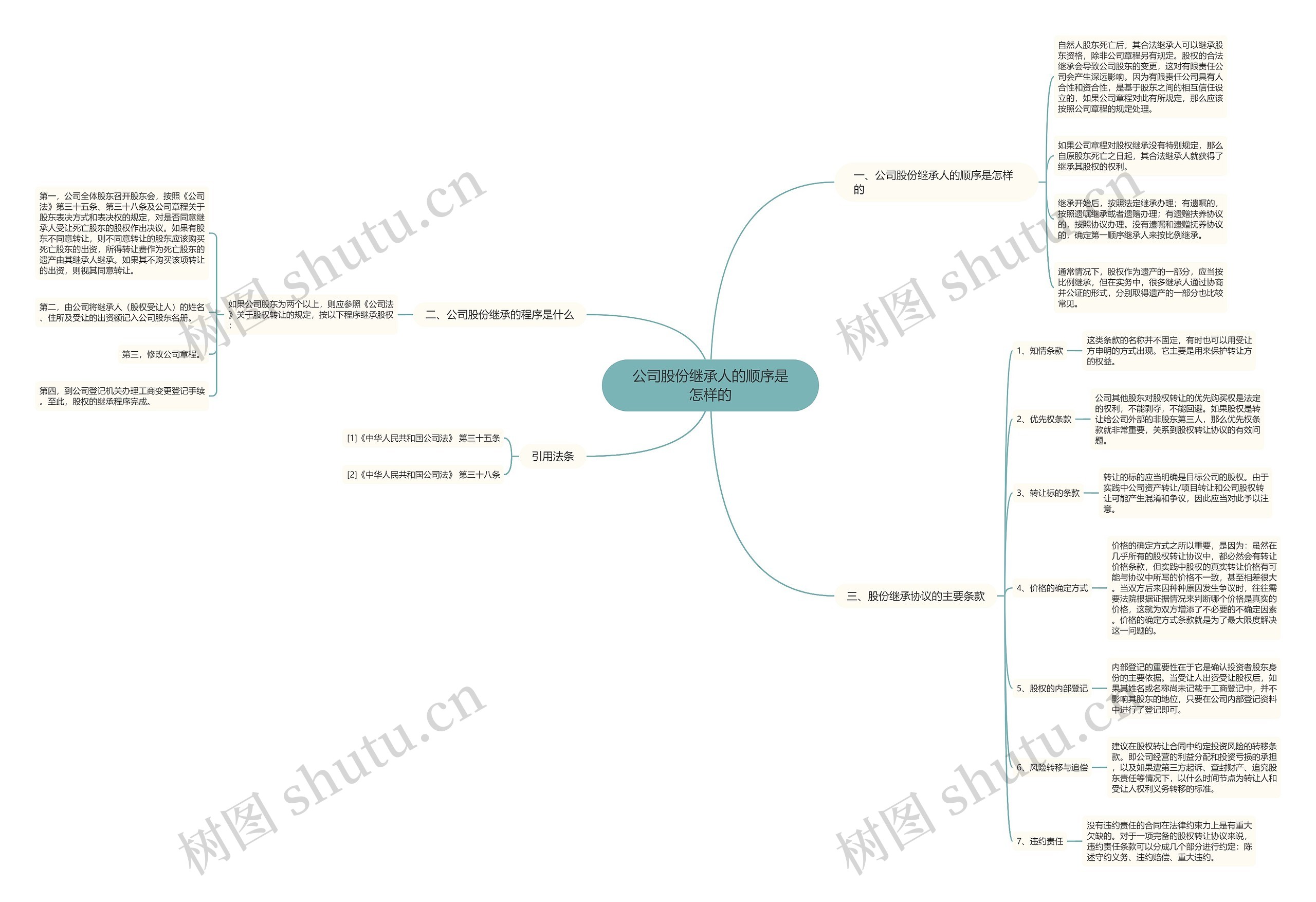 公司股份继承人的顺序是怎样的 公司股份继承人的顺序是怎样的