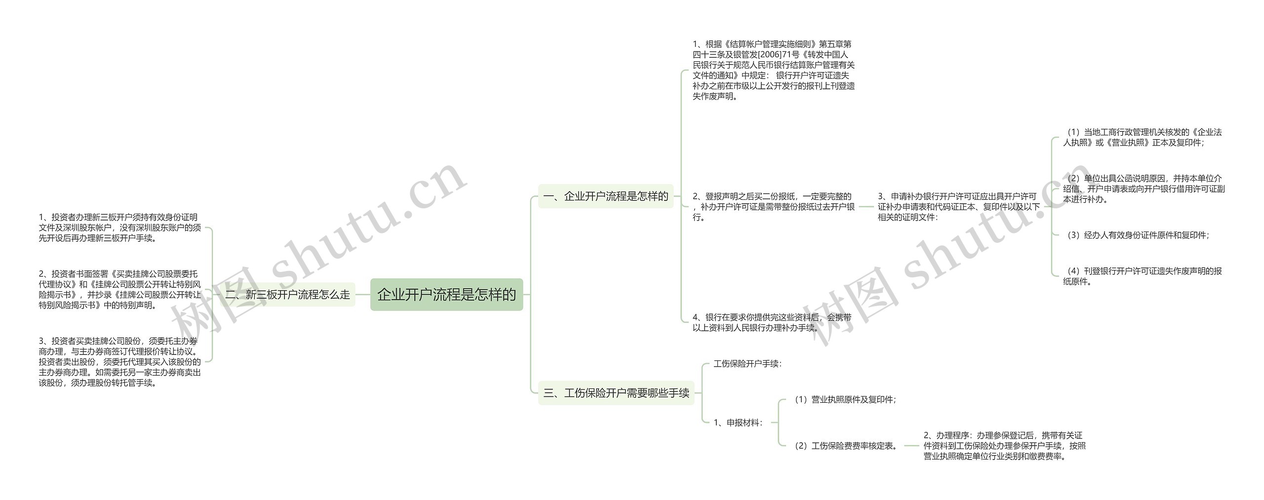 企业开户流程是怎样的