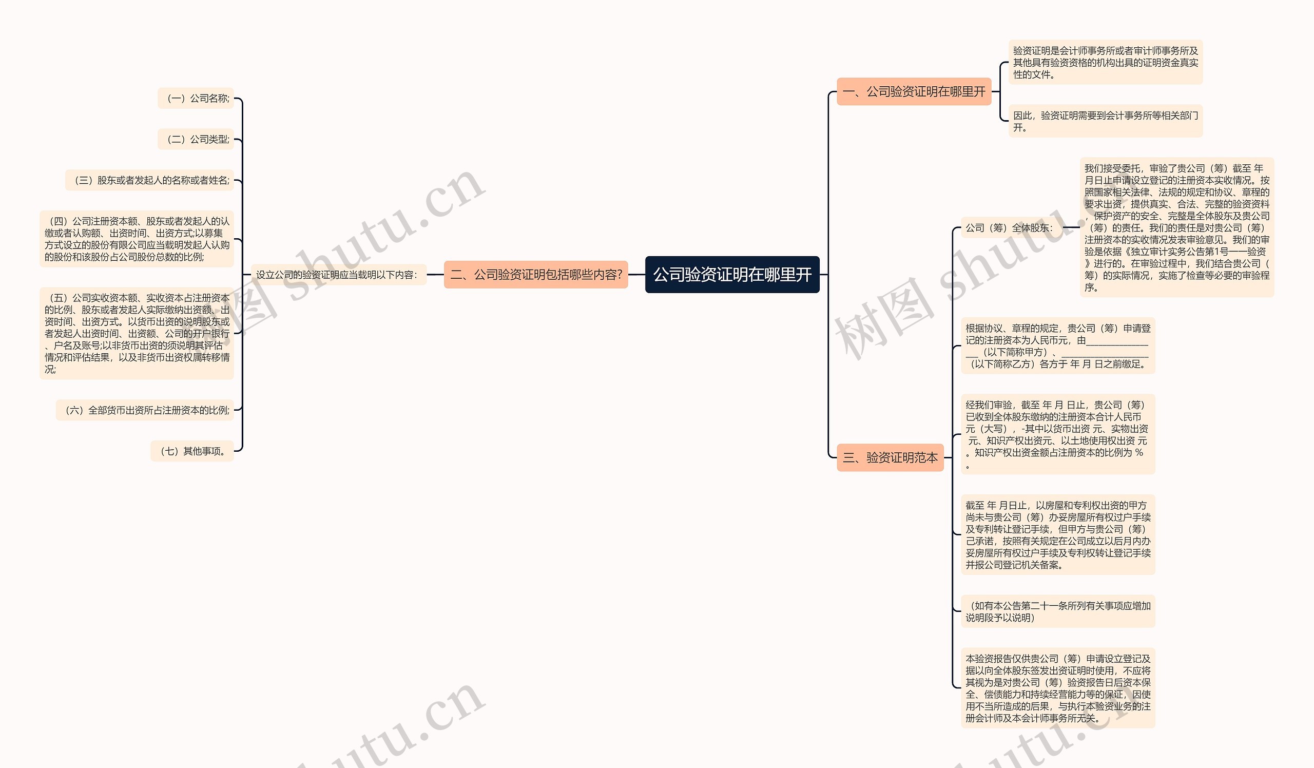 公司验资证明在哪里开思维导图