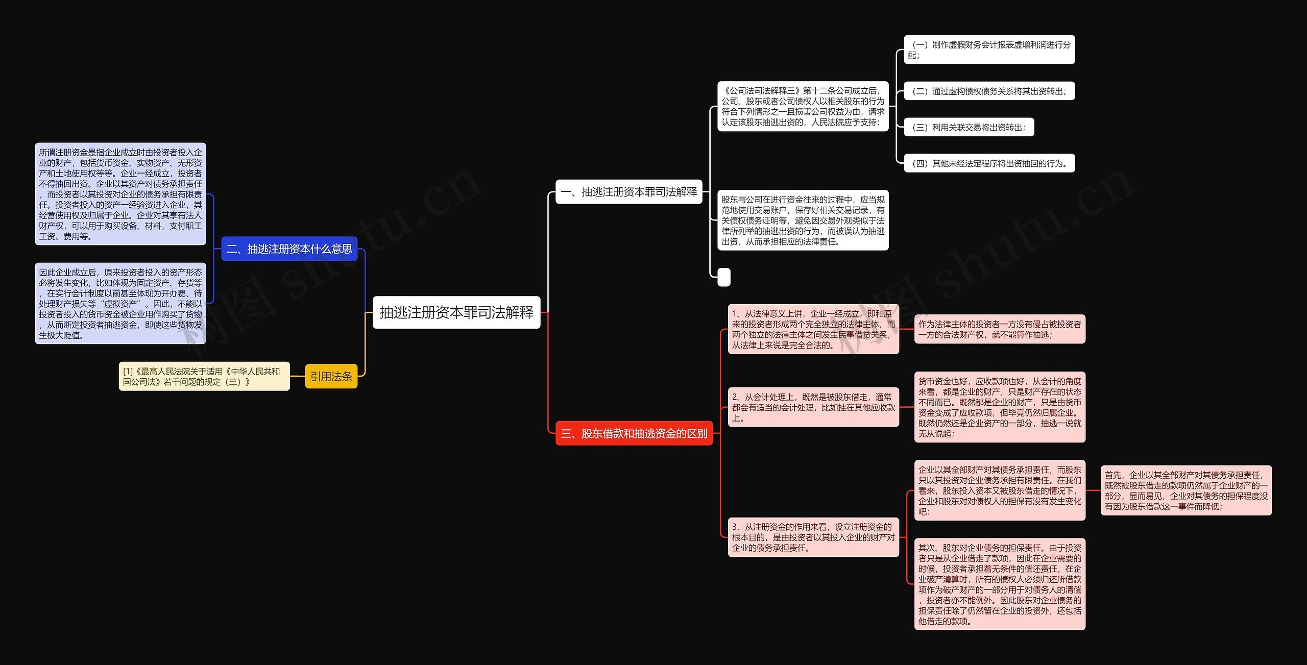 抽逃注册资本罪司法解释