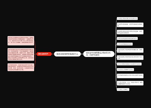 股东会的职权包括什么