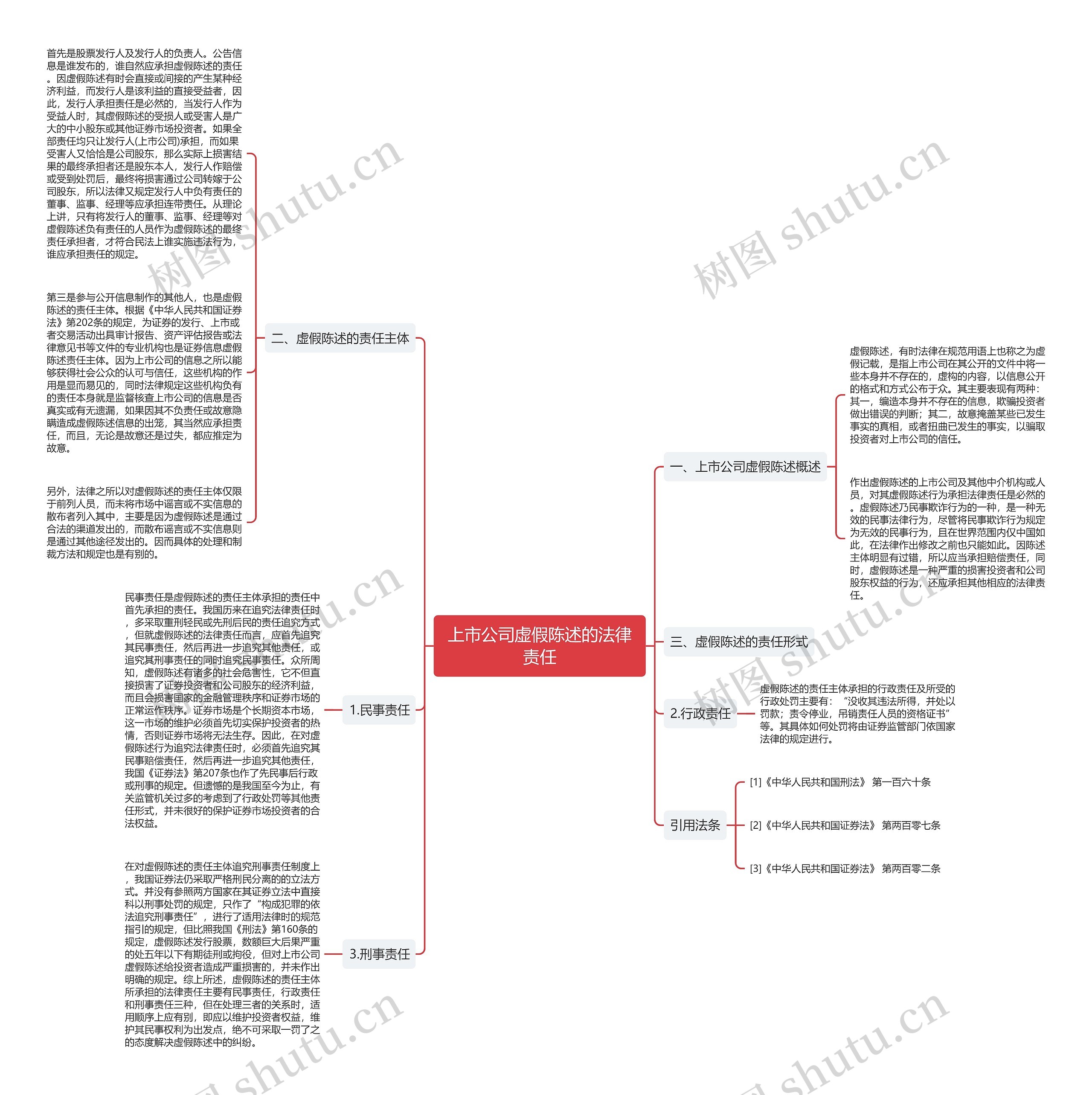 上市公司虚假陈述的法律责任 上市公司虚假陈述的法律责任