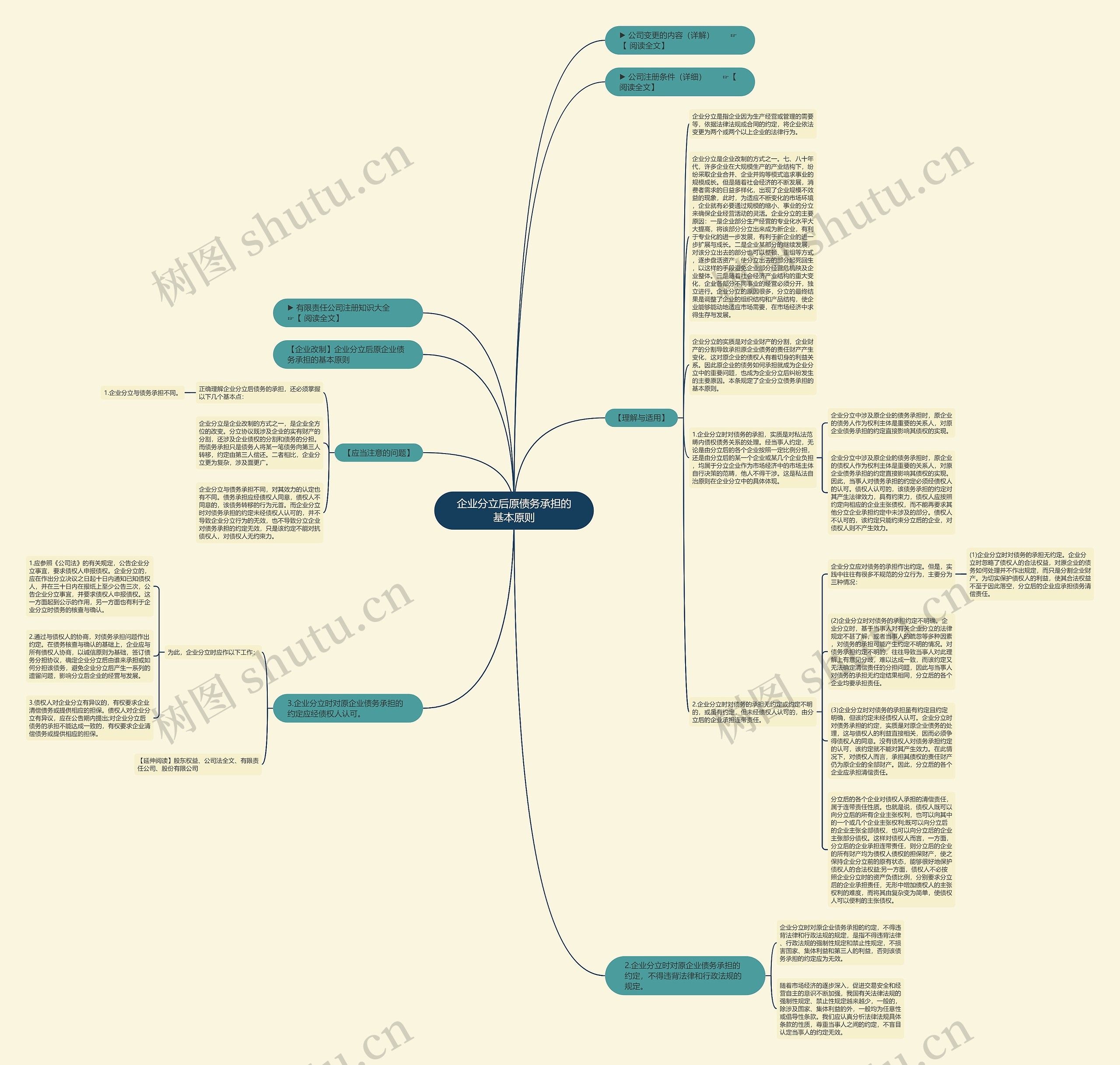 企业分立后原债务承担的基本原则思维导图