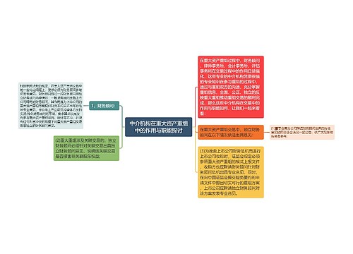 中介机构在重大资产重组中的作用与职能探讨