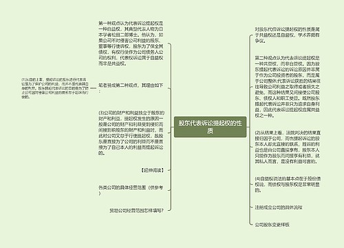 股东代表诉讼提起权的性质