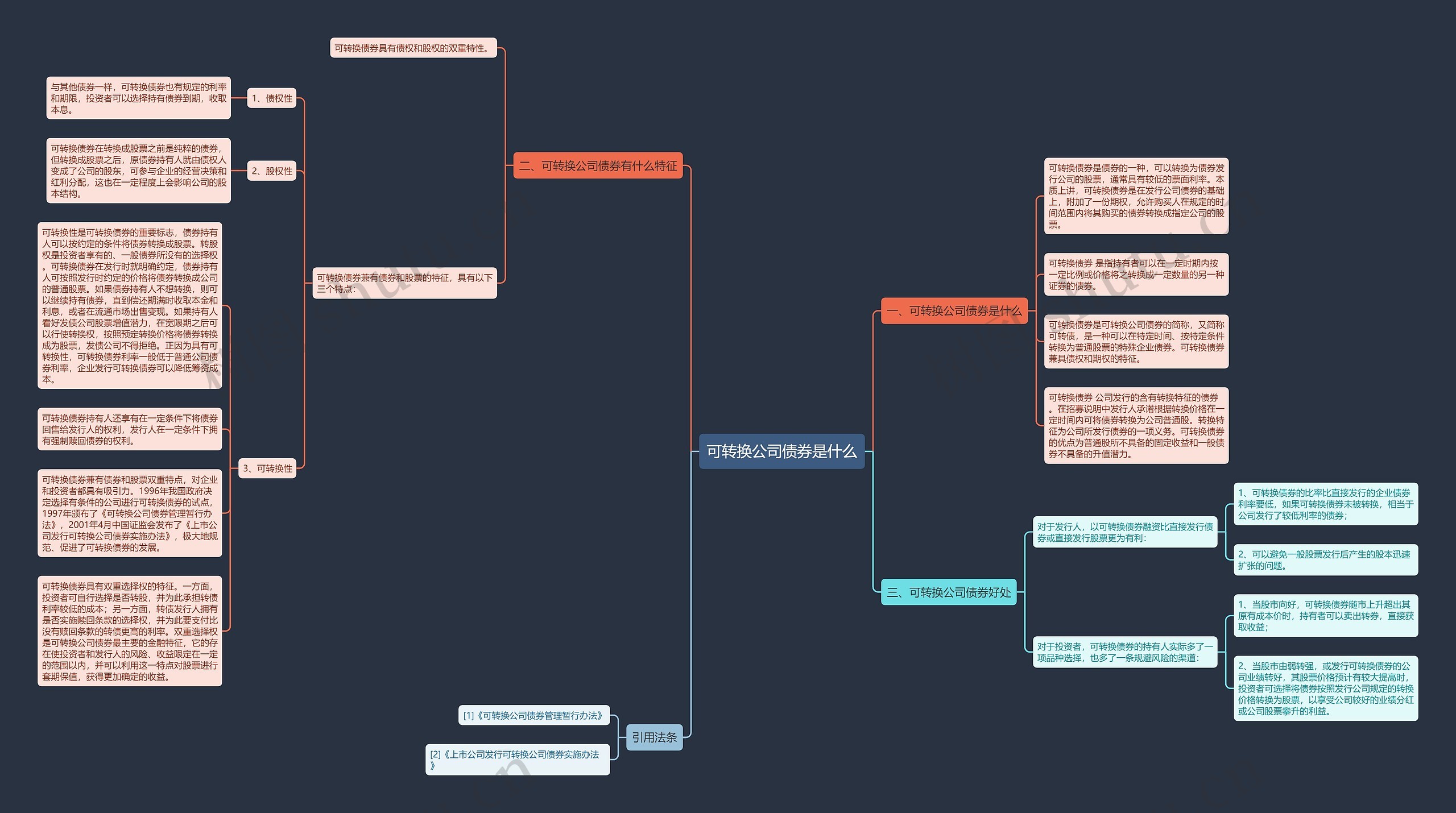 可转换公司债券是什么思维导图