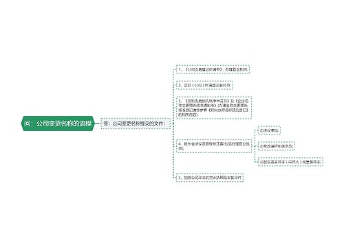 问：公司变更名称的流程