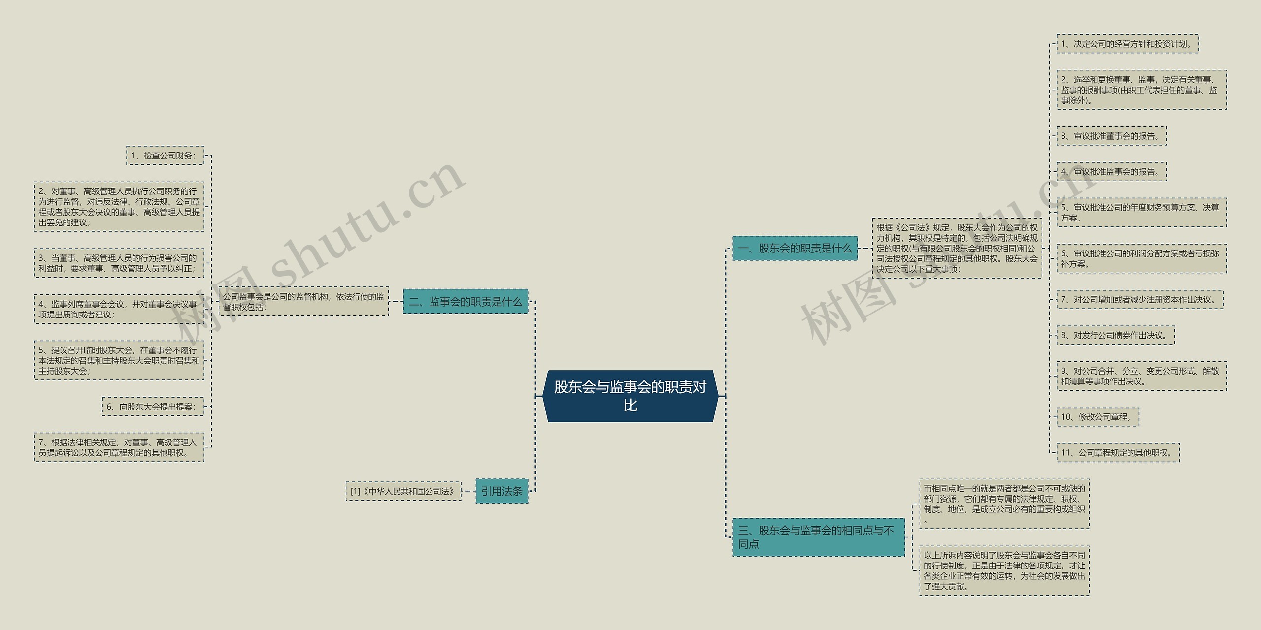 股东会与监事会的职责对比