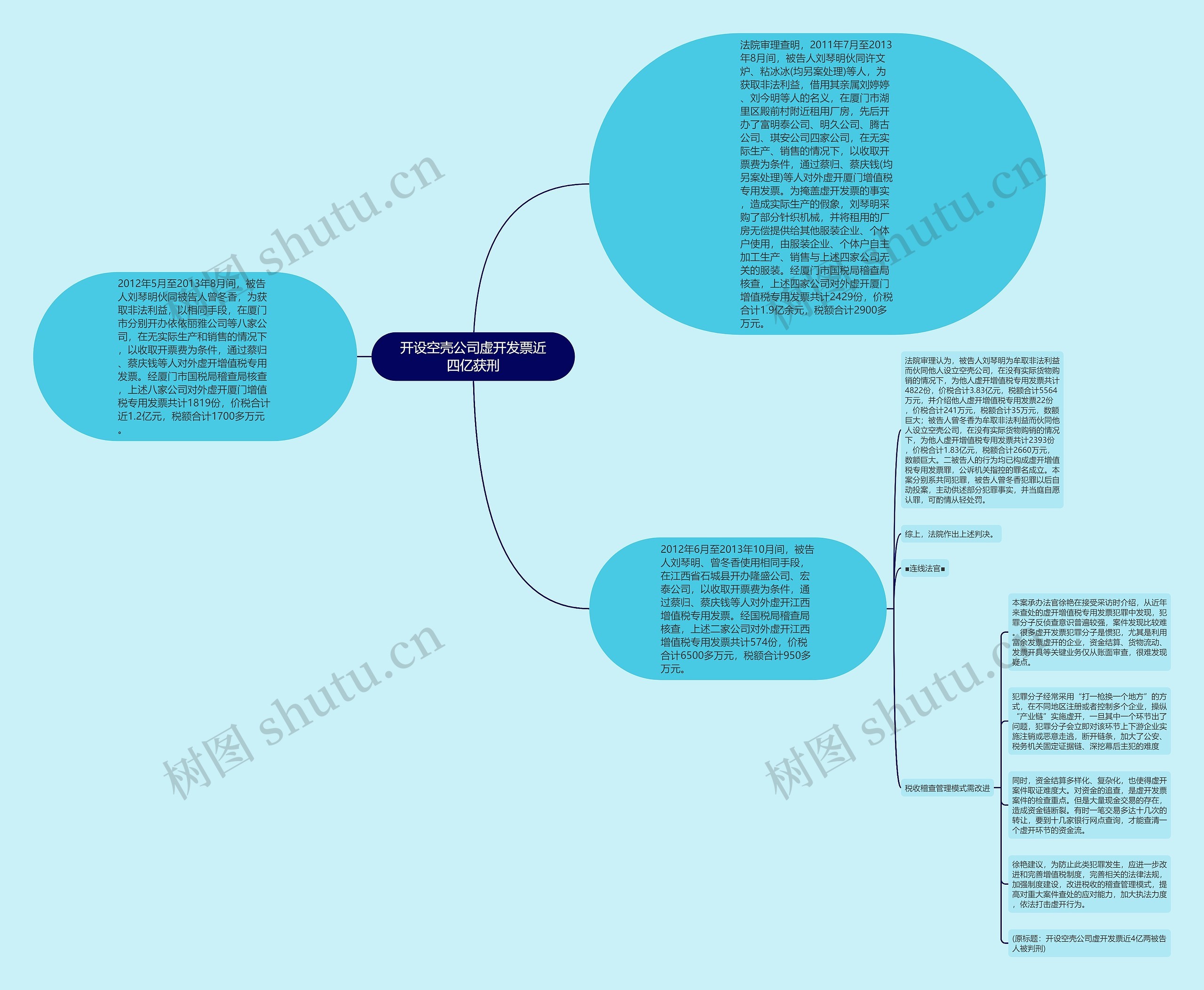 开设空壳公司虚开发票近四亿获刑 开设空壳公司虚开发票近四亿获刑