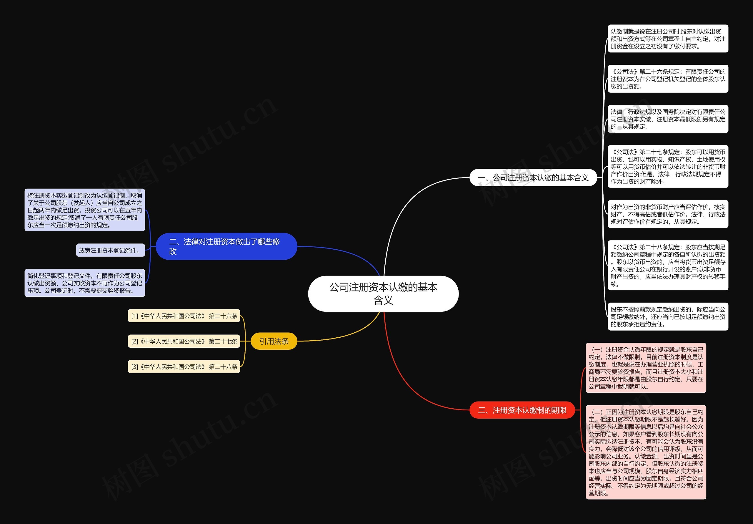 公司注册资本认缴的基本含义 公司注册资本认缴的基本含义