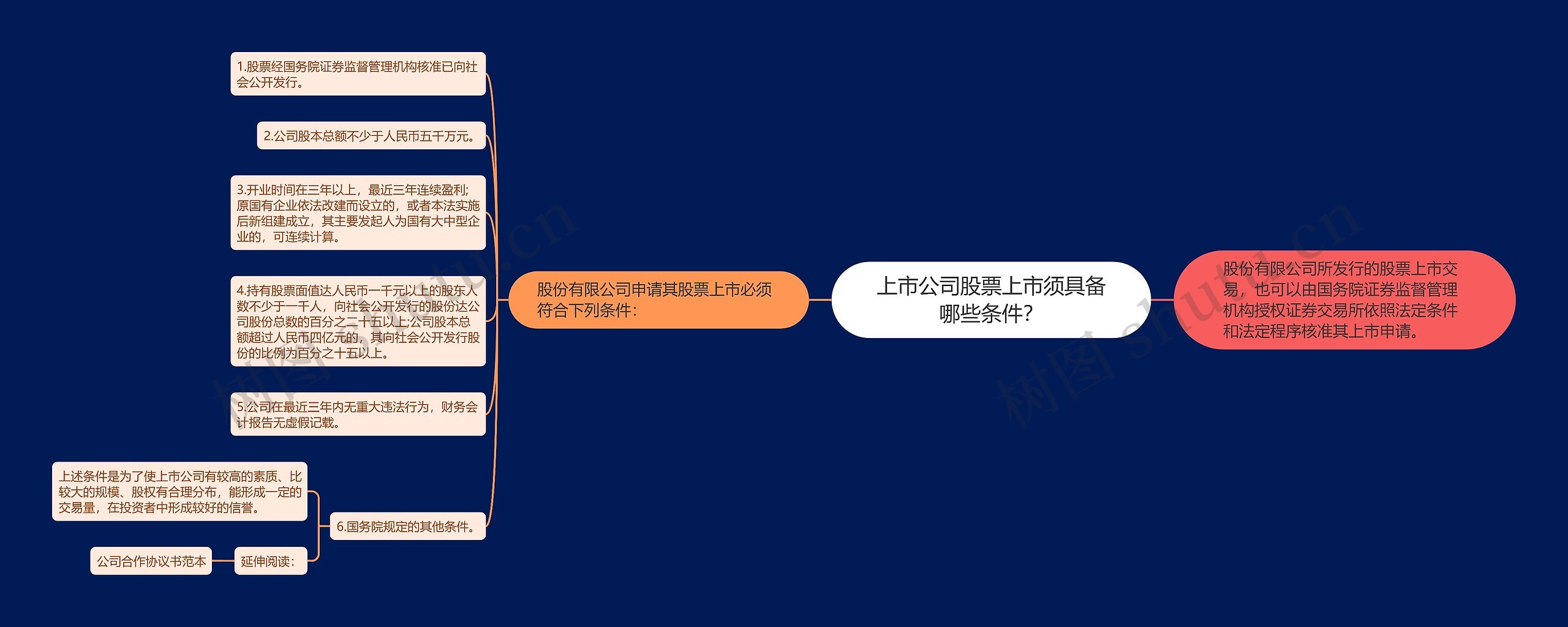 上市公司股票上市须具备哪些条件? 上市公司股票上市须具备哪些条件?