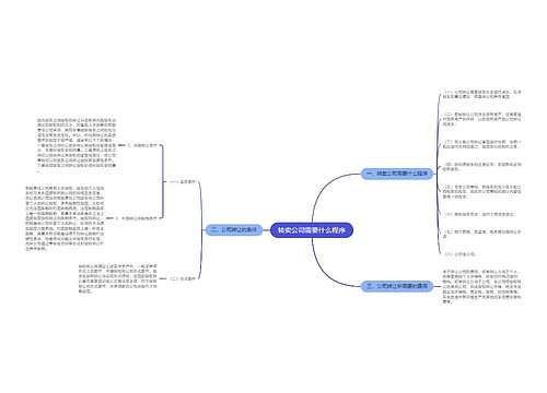 转卖公司需要什么程序