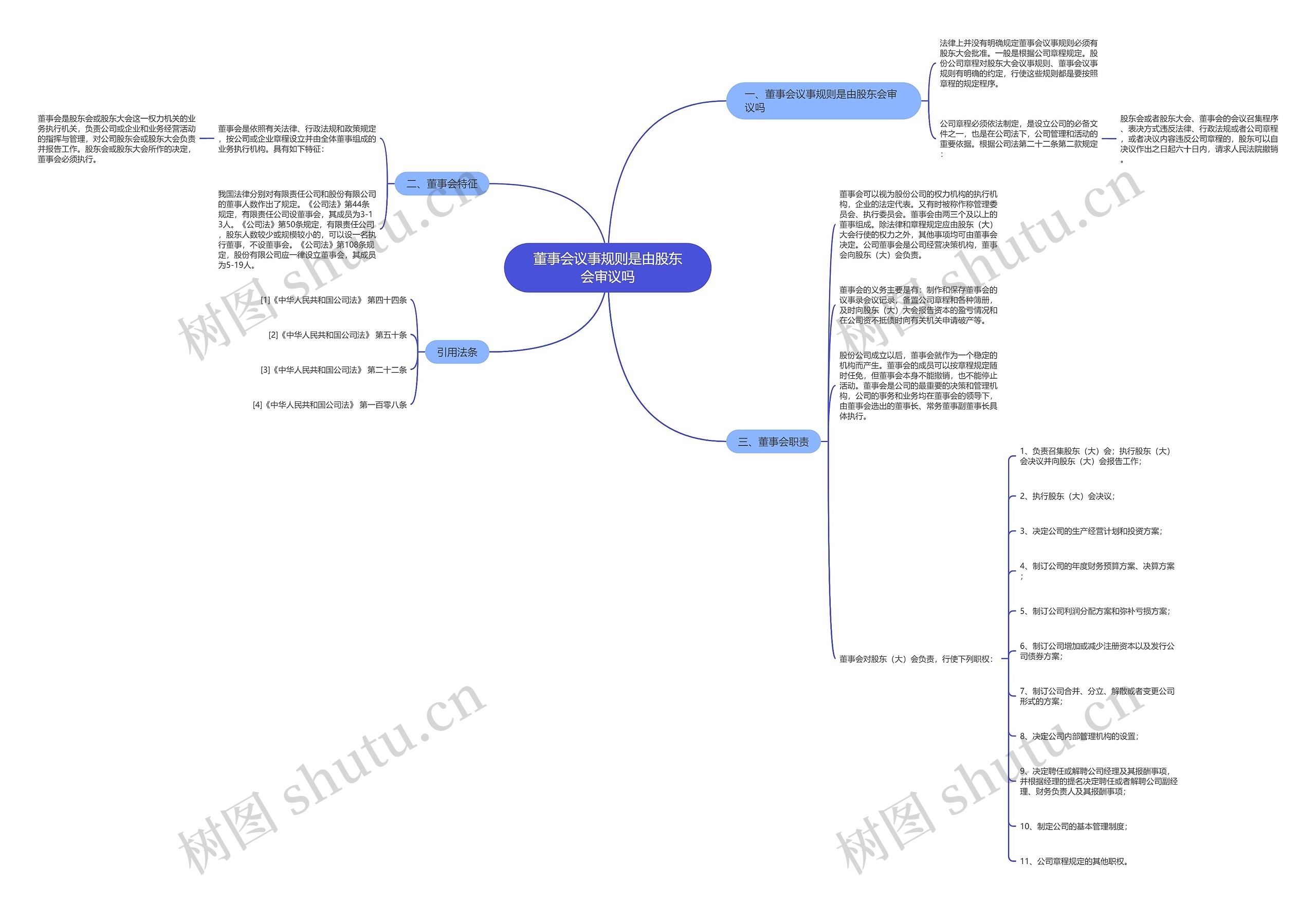 董事会议事规则是由股东会审议吗 董事会议事规则是由股东会审议吗