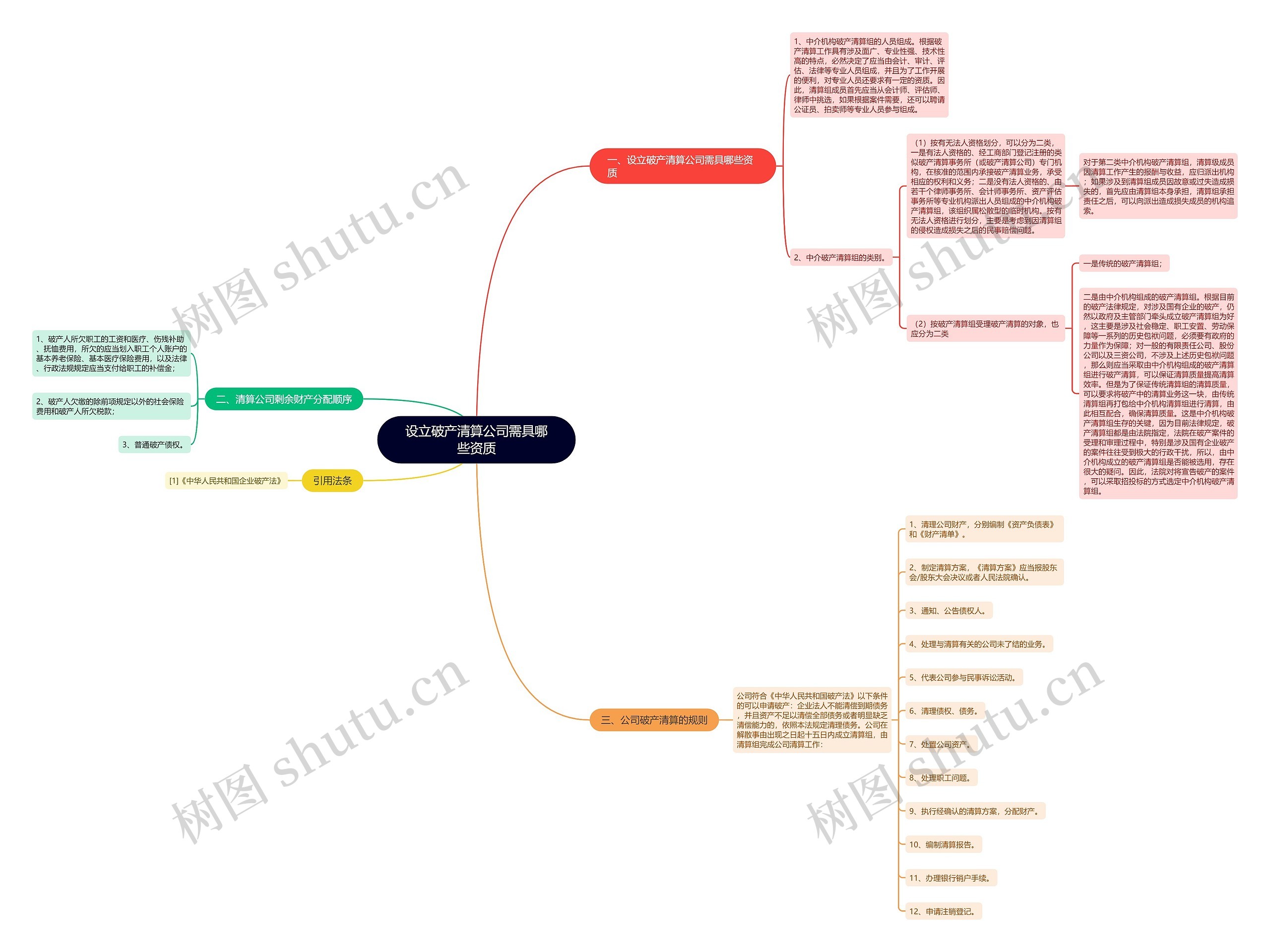 设立破产清算公司需具哪些资质 设立破产清算公司需具哪些资质