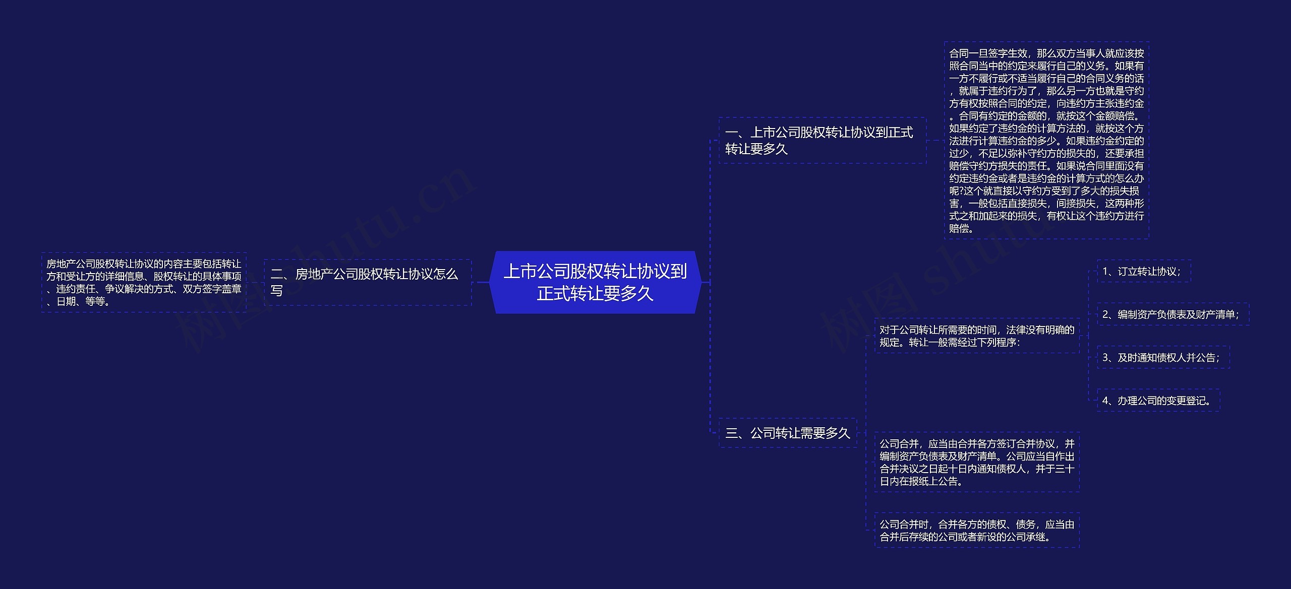 上市公司股权转让协议到正式转让要多久思维导图