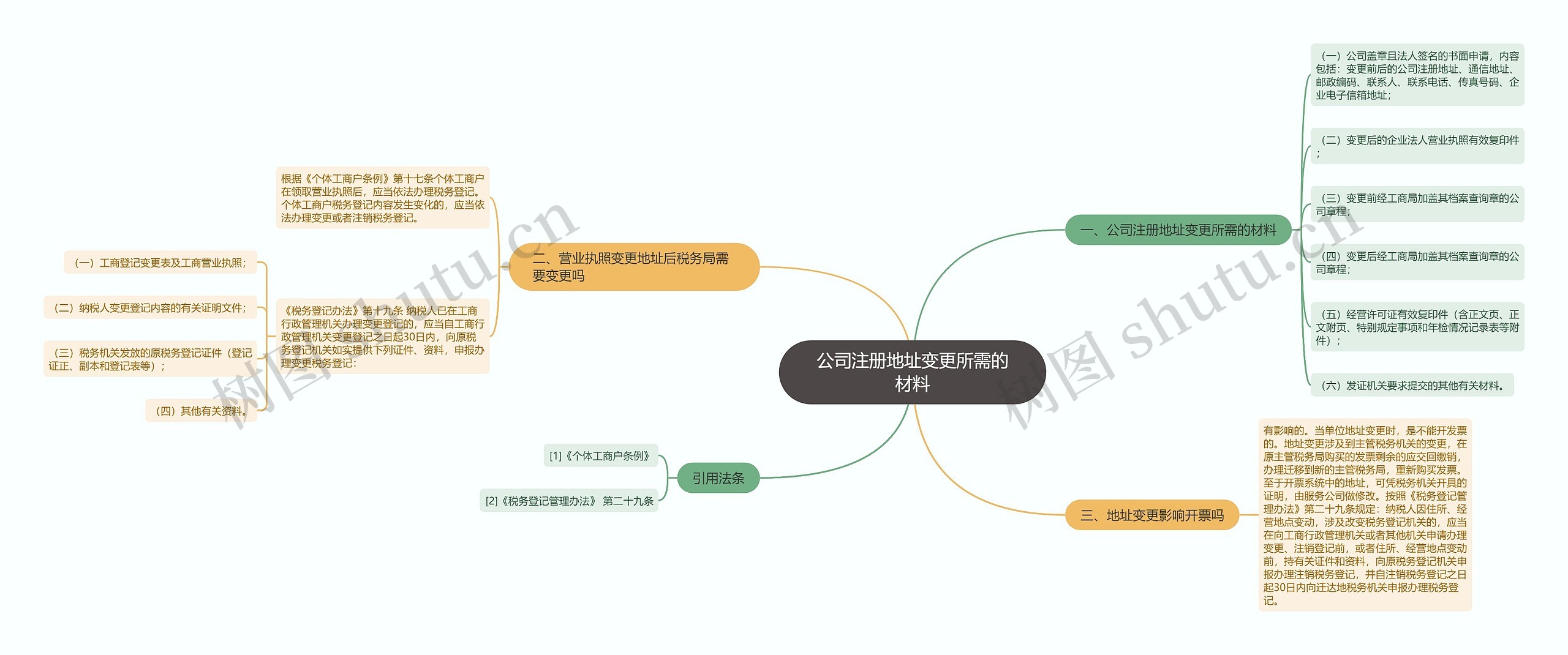 公司注册地址变更所需的材料