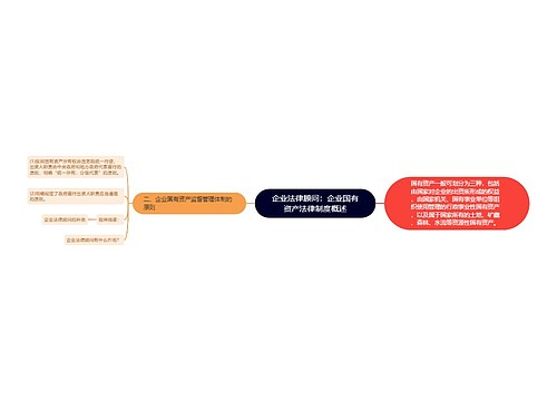 企业法律顾问：企业国有资产法律制度概述