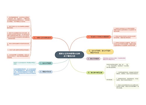 最新认证机构管理办法修改了哪些内容