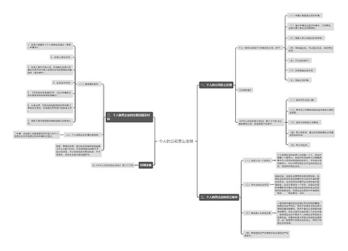个人的公司怎么注册